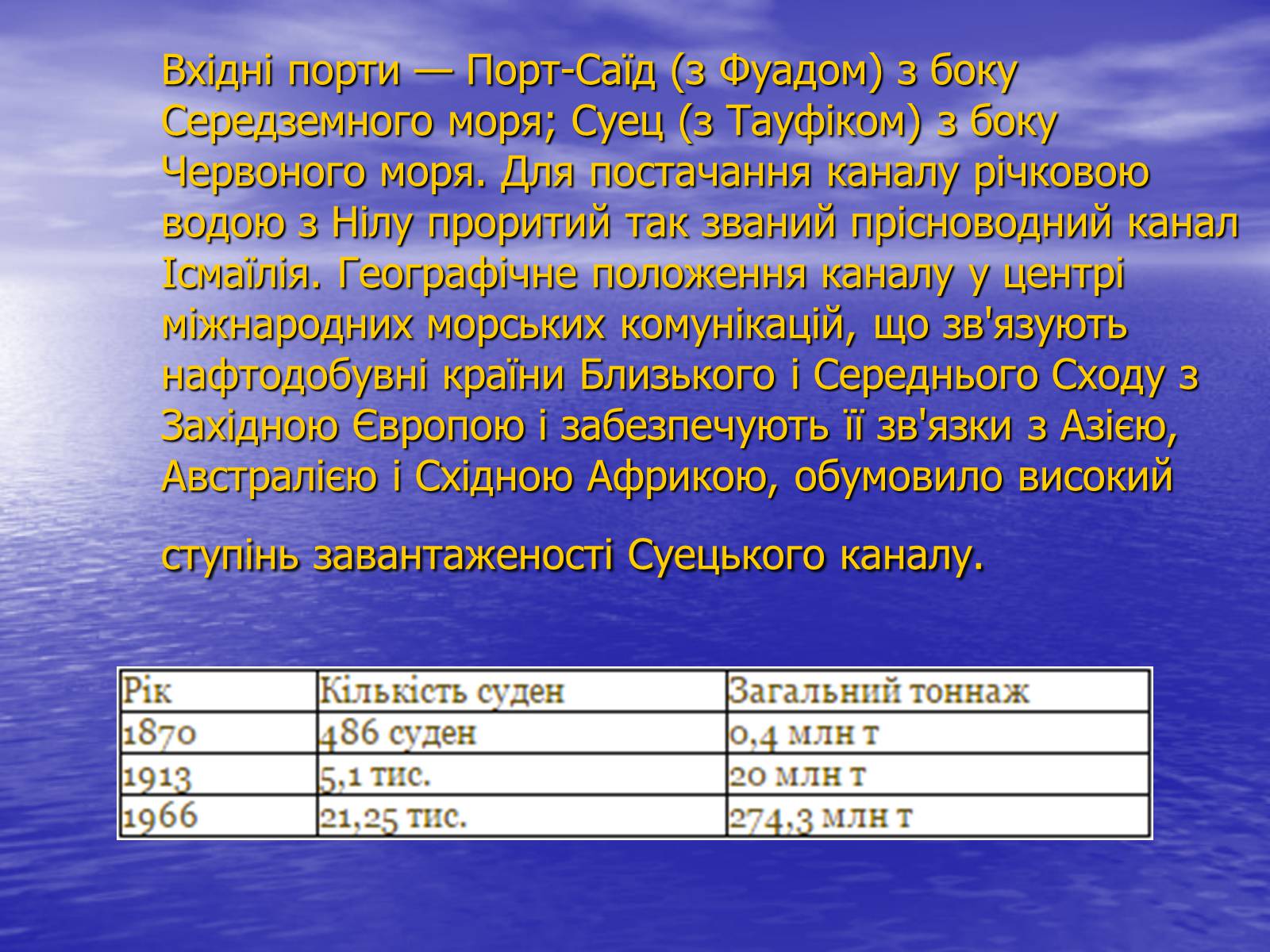 Презентація на тему «Порівняльна характеристика суецького та панамського каналів» - Слайд #4 Презентація на тему «Порівняльна характеристика суецького та панамського каналів» - Слайд #4