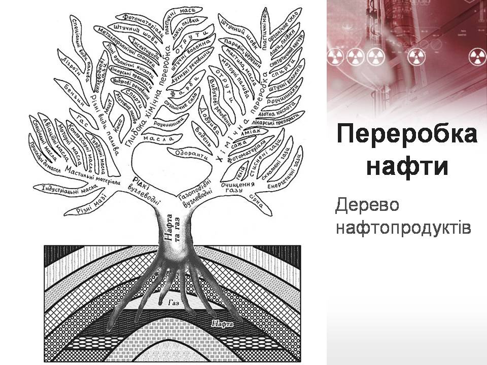 Презентація на тему «Нафта» (варіант 26) - Слайд #13 Презентація на тему «Нафта» (варіант 26) - Слайд #13