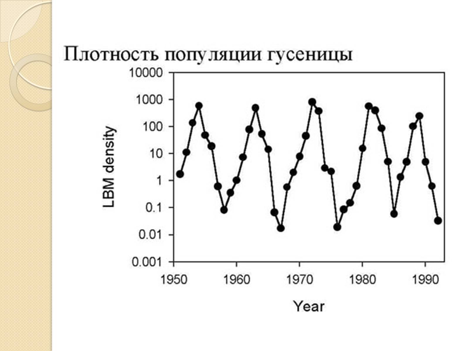 Презентація на тему «Популяційна динаміка» - Слайд #4 Презентація на тему «Популяційна динаміка» - Слайд #4