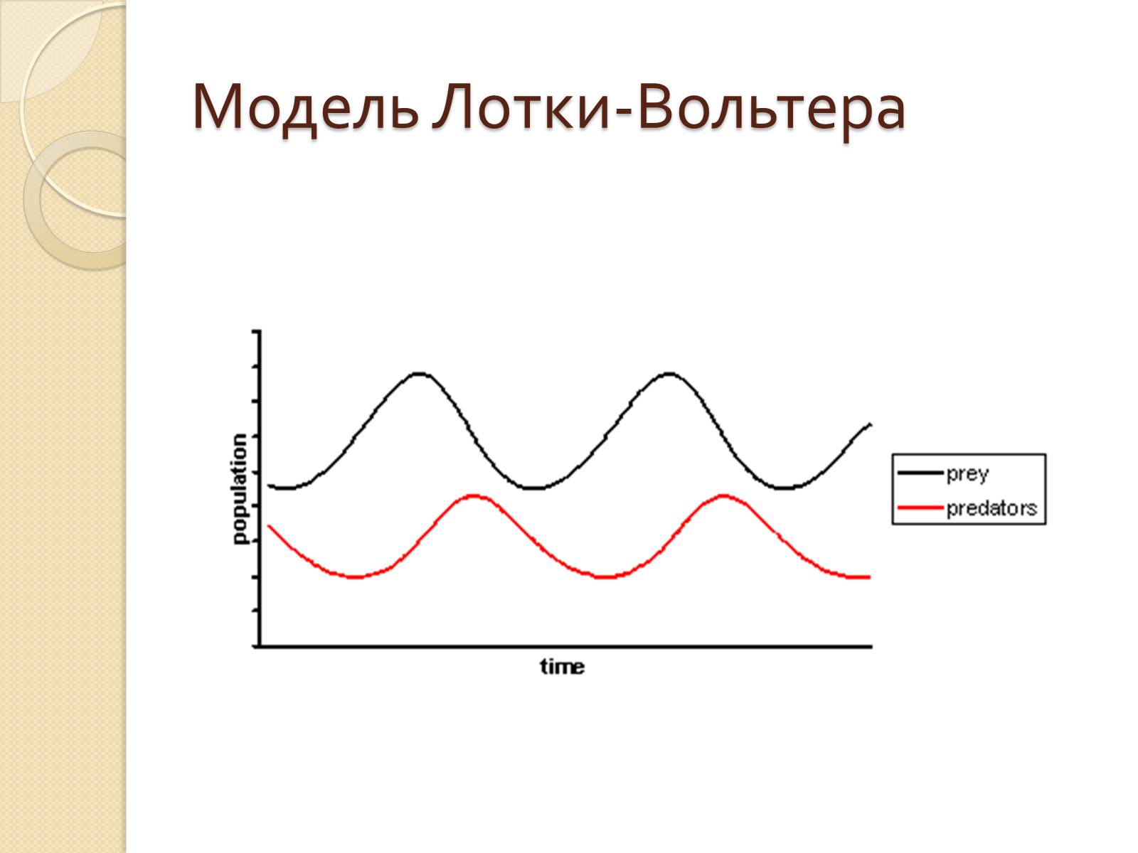 Презентація на тему «Популяційна динаміка» - Слайд #6 Презентація на тему «Популяційна динаміка» - Слайд #6