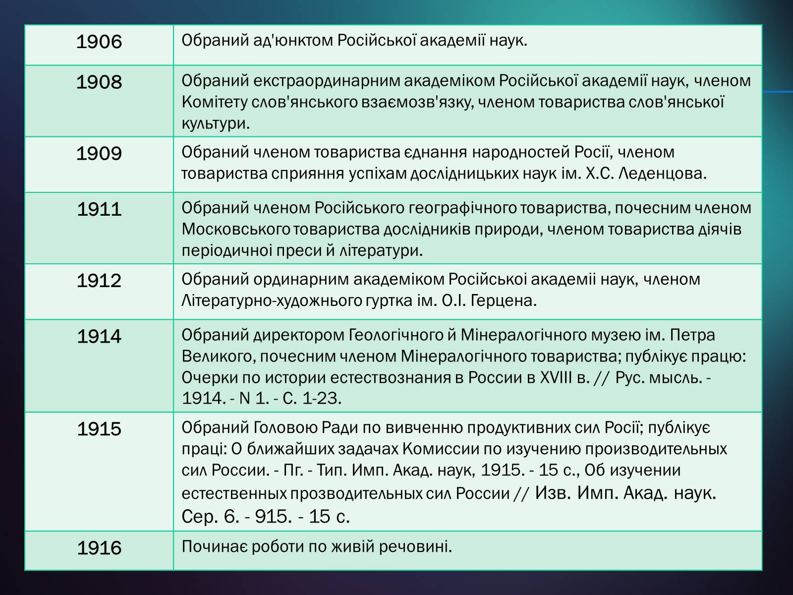 Презентація на тему «Володимир Іванович Вернадський» (варіант 5) - Слайд #12 Презентація на тему «Володимир Іванович Вернадський» (варіант 5) - Слайд #12