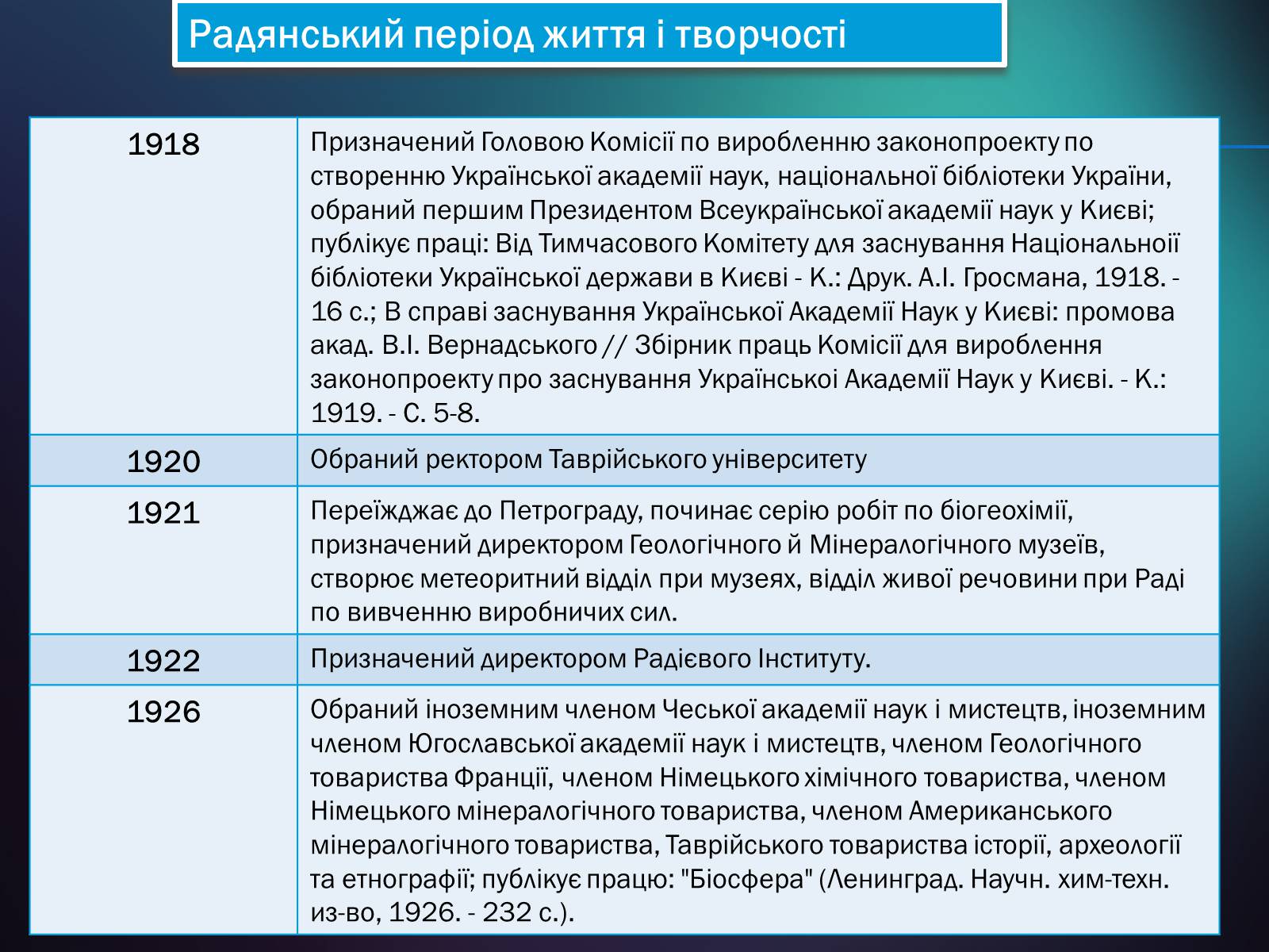 Презентація на тему «Володимир Іванович Вернадський» (варіант 5) - Слайд #16 Презентація на тему «Володимир Іванович Вернадський» (варіант 5) - Слайд #16