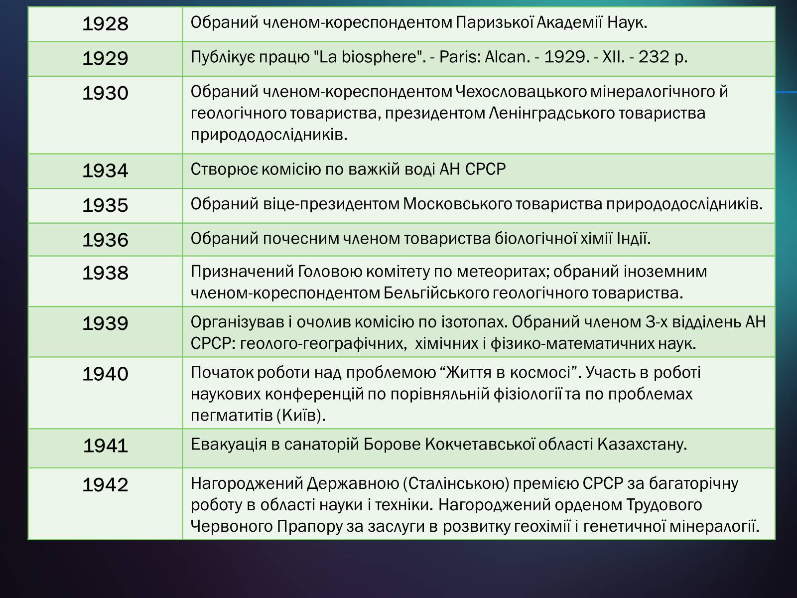 Презентація на тему «Володимир Іванович Вернадський» (варіант 5) - Слайд #17 Презентація на тему «Володимир Іванович Вернадський» (варіант 5) - Слайд #17