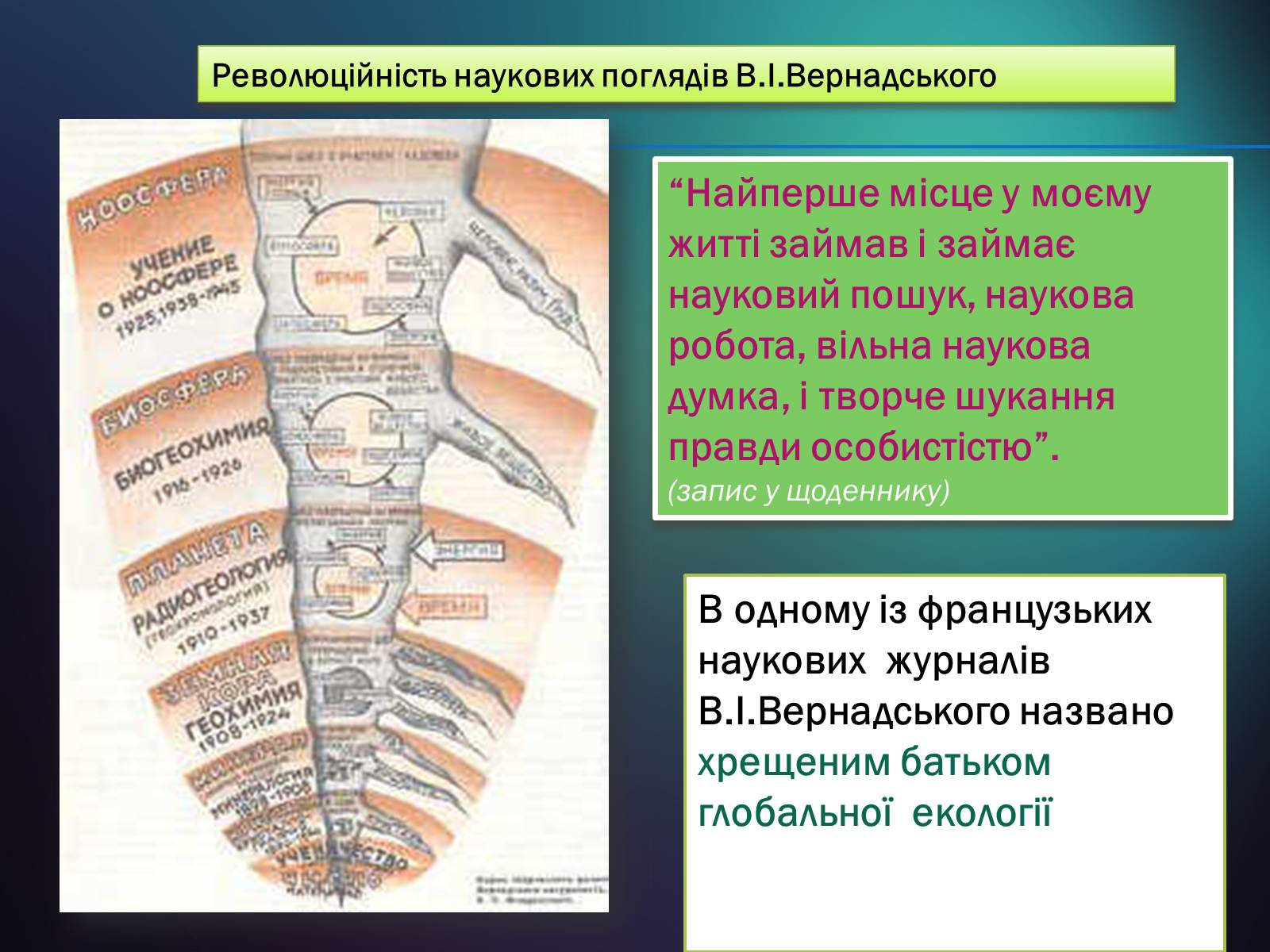 Презентація на тему «Володимир Іванович Вернадський» (варіант 5) - Слайд #22 Презентація на тему «Володимир Іванович Вернадський» (варіант 5) - Слайд #22
