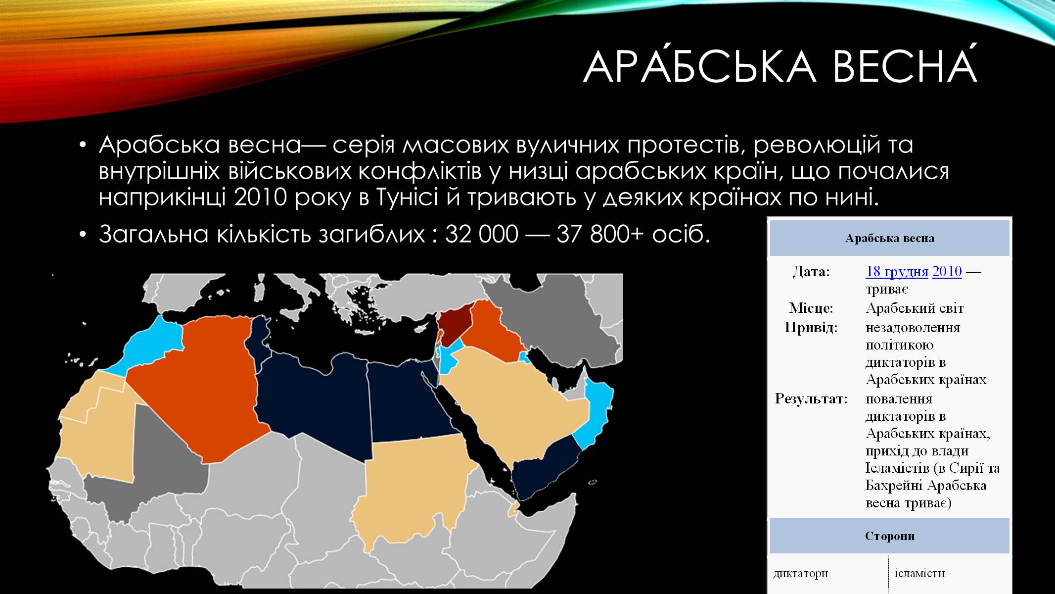Презентація на тему «Африка» (варіант 3) - Слайд #10 Презентація на тему «Африка» (варіант 3) - Слайд #10