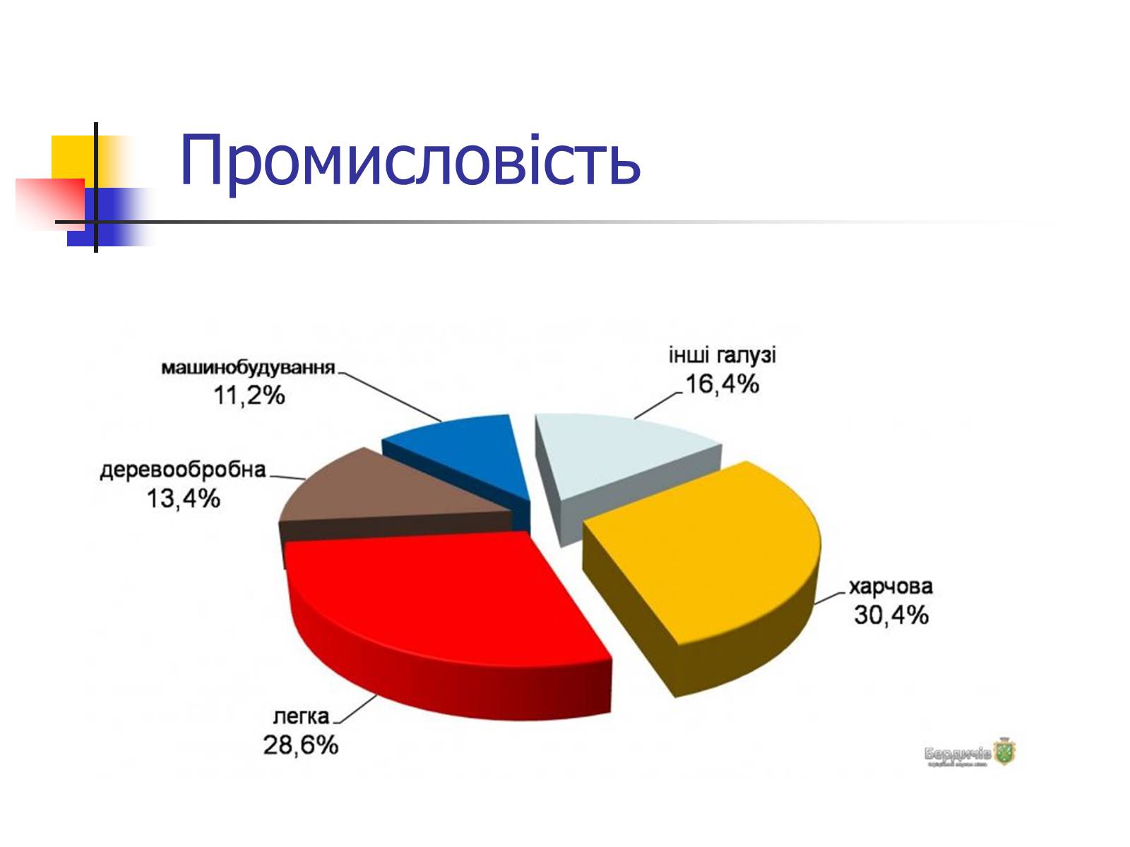 Презентація на тему «Промисловість Молдови» - Слайд #2 Презентація на тему «Промисловість Молдови» - Слайд #2