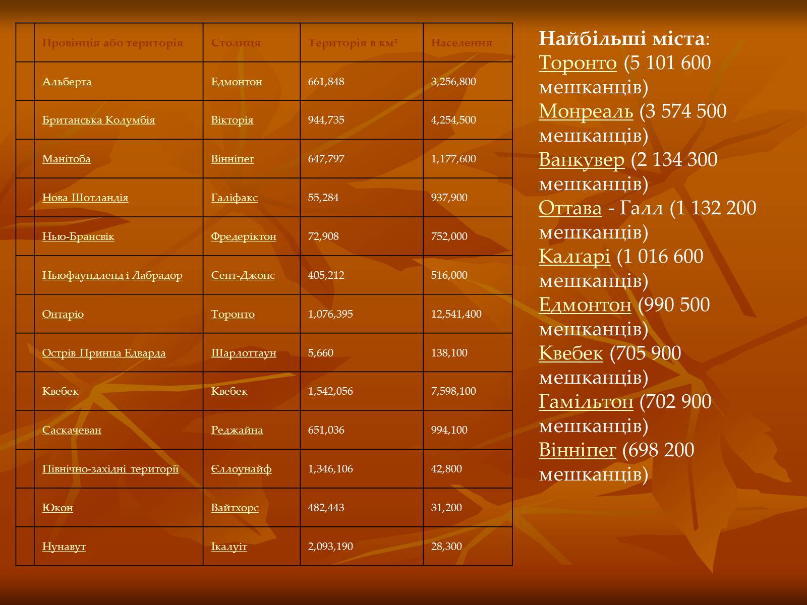 Презентація на тему «Канада» (варіант 13) - Слайд #7 Презентація на тему «Канада» (варіант 13) - Слайд #7