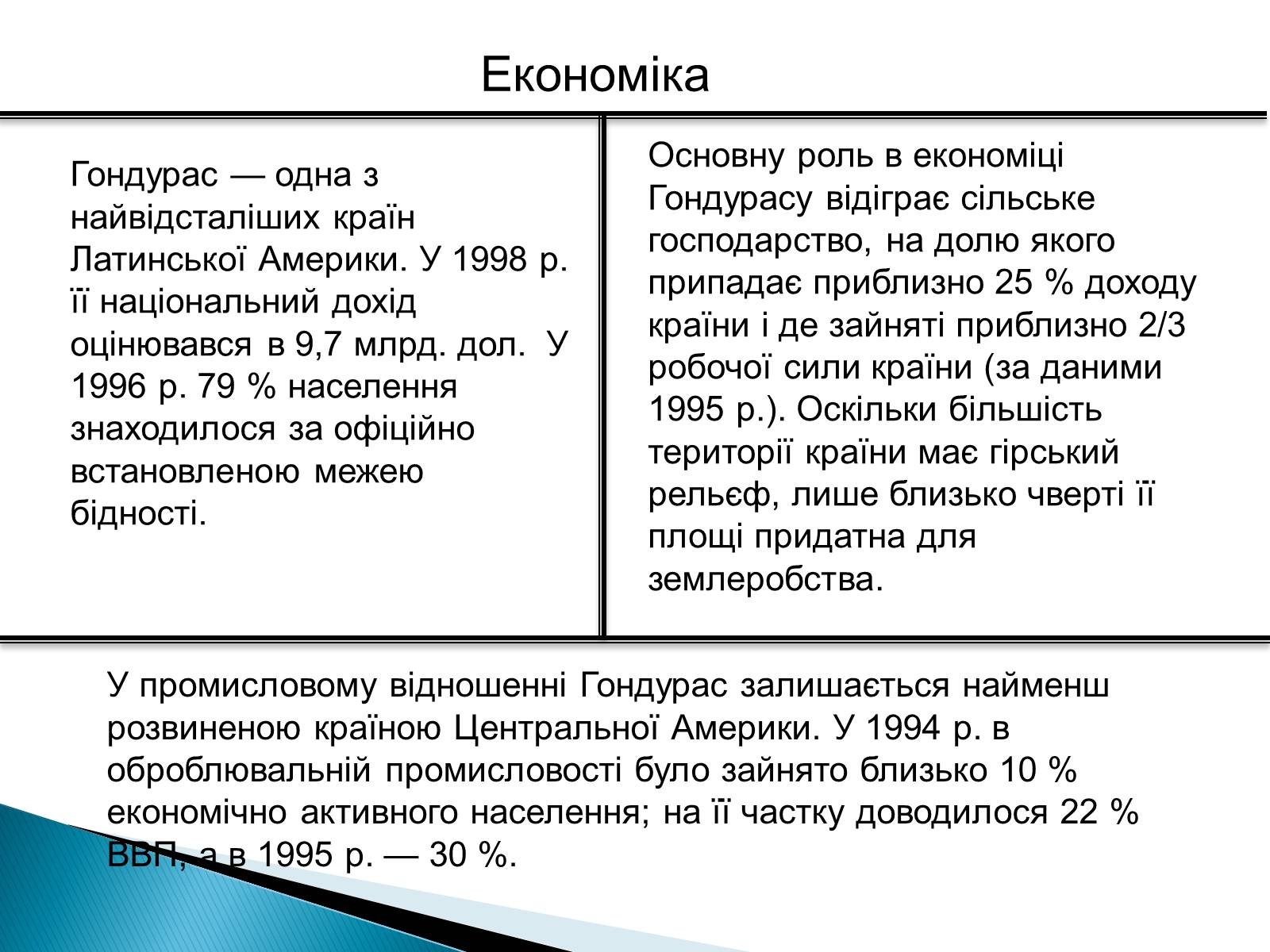 Презентація на тему «Країни Латинської Америки: Гондурас» - Слайд #6 Презентація на тему «Країни Латинської Америки: Гондурас» - Слайд #6