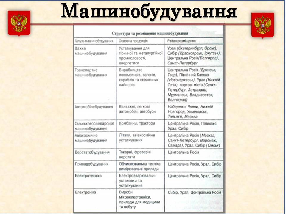 Презентація на тему «Росія» (варіант 15) - Слайд #19 Презентація на тему «Росія» (варіант 15) - Слайд #19