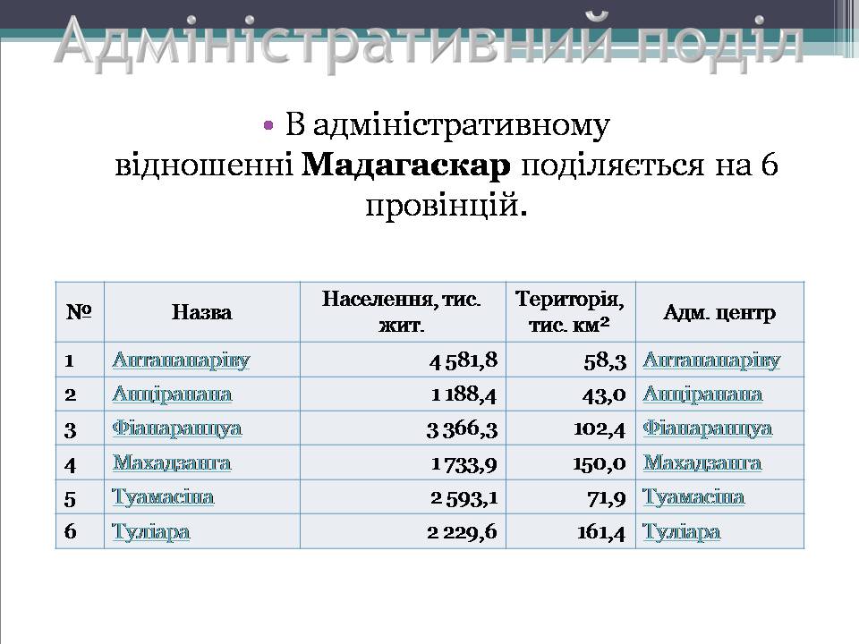 Презентація на тему «Демократична Республіка Мадаґаскар» - Слайд #9 Презентація на тему «Демократична Республіка Мадаґаскар» - Слайд #9