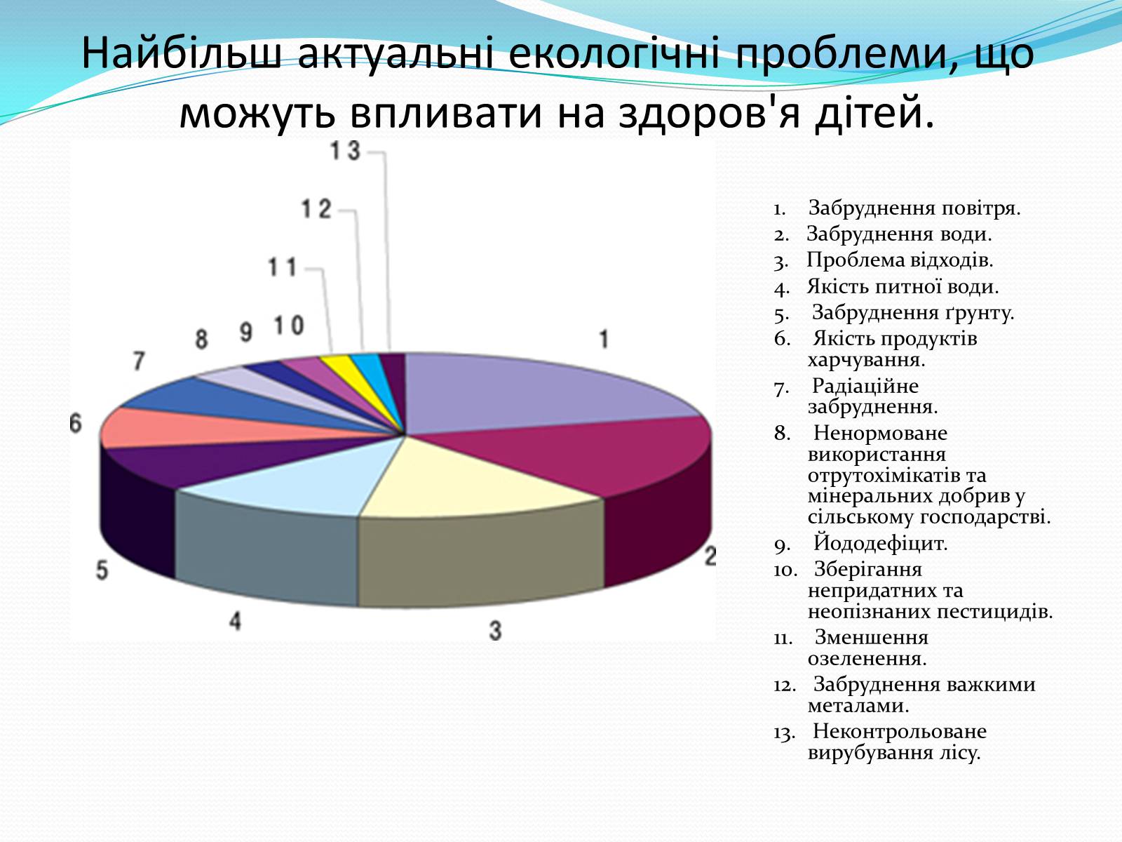 Презентація на тему «Господарі планети — ми, люди!» - Слайд #20 Презентація на тему «Господарі планети — ми, люди!» - Слайд #20