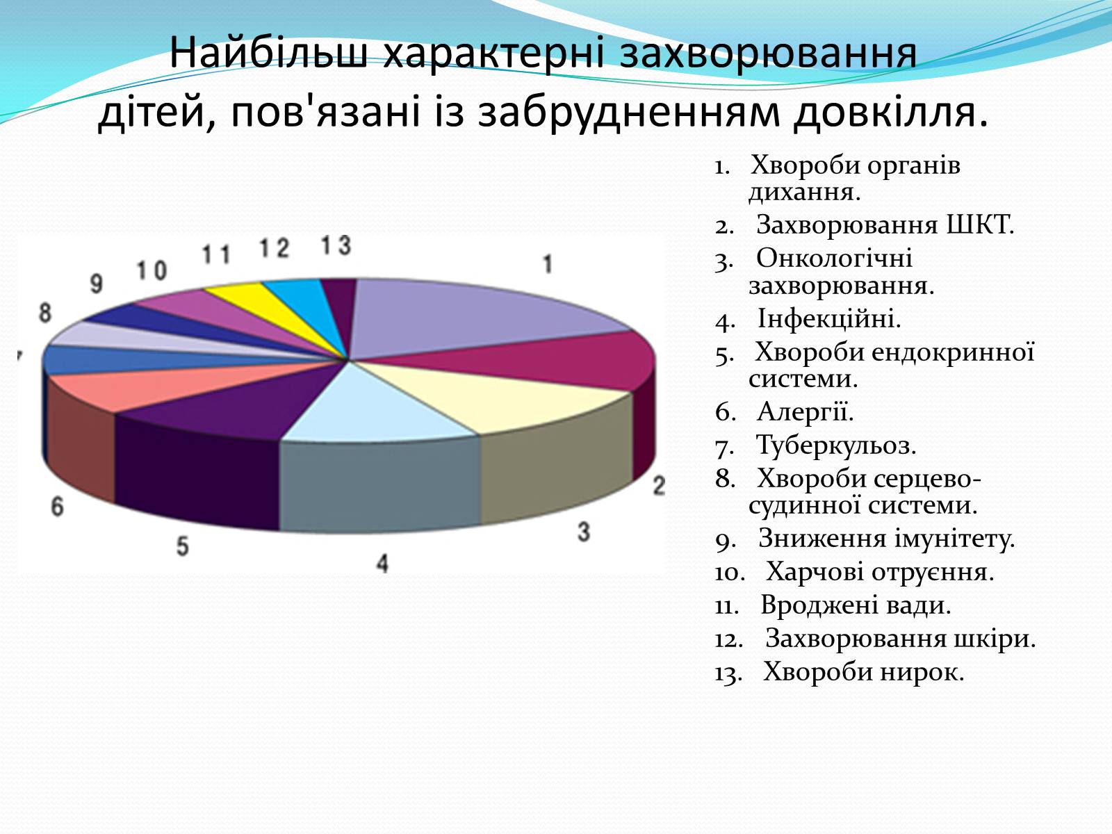 Презентація на тему «Господарі планети — ми, люди!» - Слайд #21 Презентація на тему «Господарі планети — ми, люди!» - Слайд #21