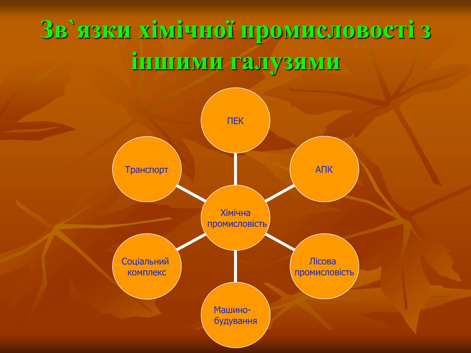 Презентація на тему «Хiмiчна промисловiсть» (варіант 2) - Слайд #22 Презентація на тему «Хiмiчна промисловiсть» (варіант 2) - Слайд #22