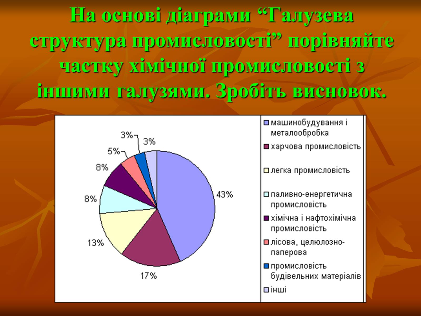 Презентація на тему «Хiмiчна промисловiсть» (варіант 2) - Слайд #3 Презентація на тему «Хiмiчна промисловiсть» (варіант 2) - Слайд #3