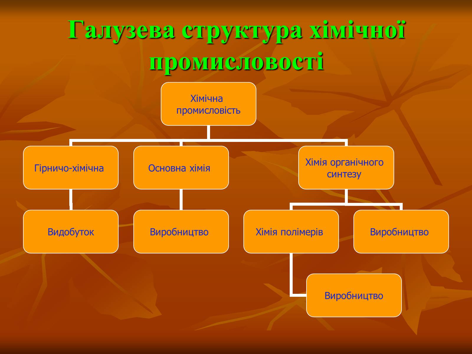 Презентація на тему «Хiмiчна промисловiсть» (варіант 2) - Слайд #4 Презентація на тему «Хiмiчна промисловiсть» (варіант 2) - Слайд #4