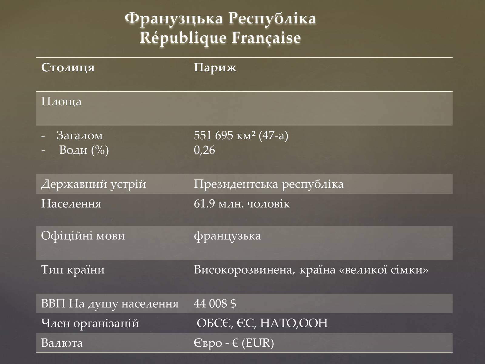 Презентація на тему «Франція» (варіант 23) - Слайд #2 Презентація на тему «Франція» (варіант 23) - Слайд #2