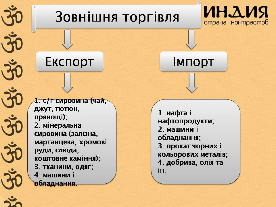 Презентація на тему «Характеристика Індії» (варіант 3) - Слайд #20 Презентація на тему «Характеристика Індії» (варіант 3) - Слайд #20