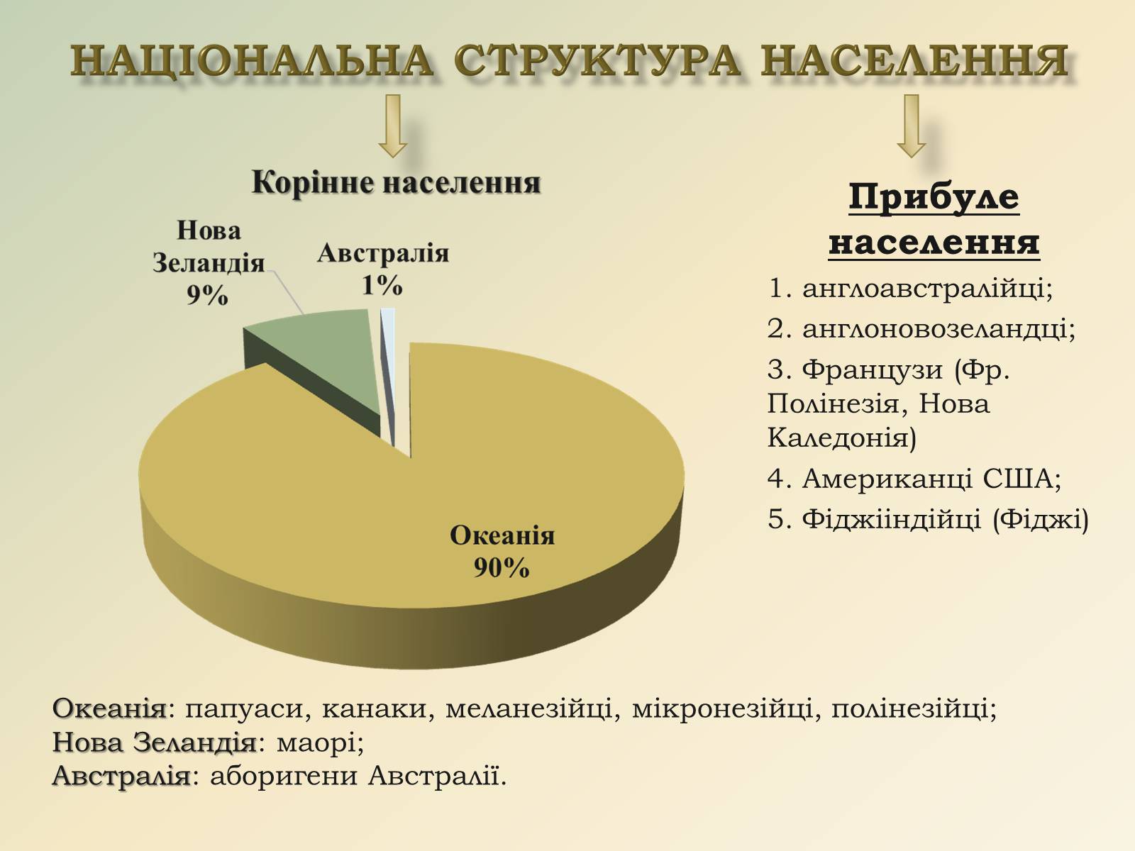 Презентація на тему «Австралія та Океанія» (варіант 1) - Слайд #8 Презентація на тему «Австралія та Океанія» (варіант 1) - Слайд #8