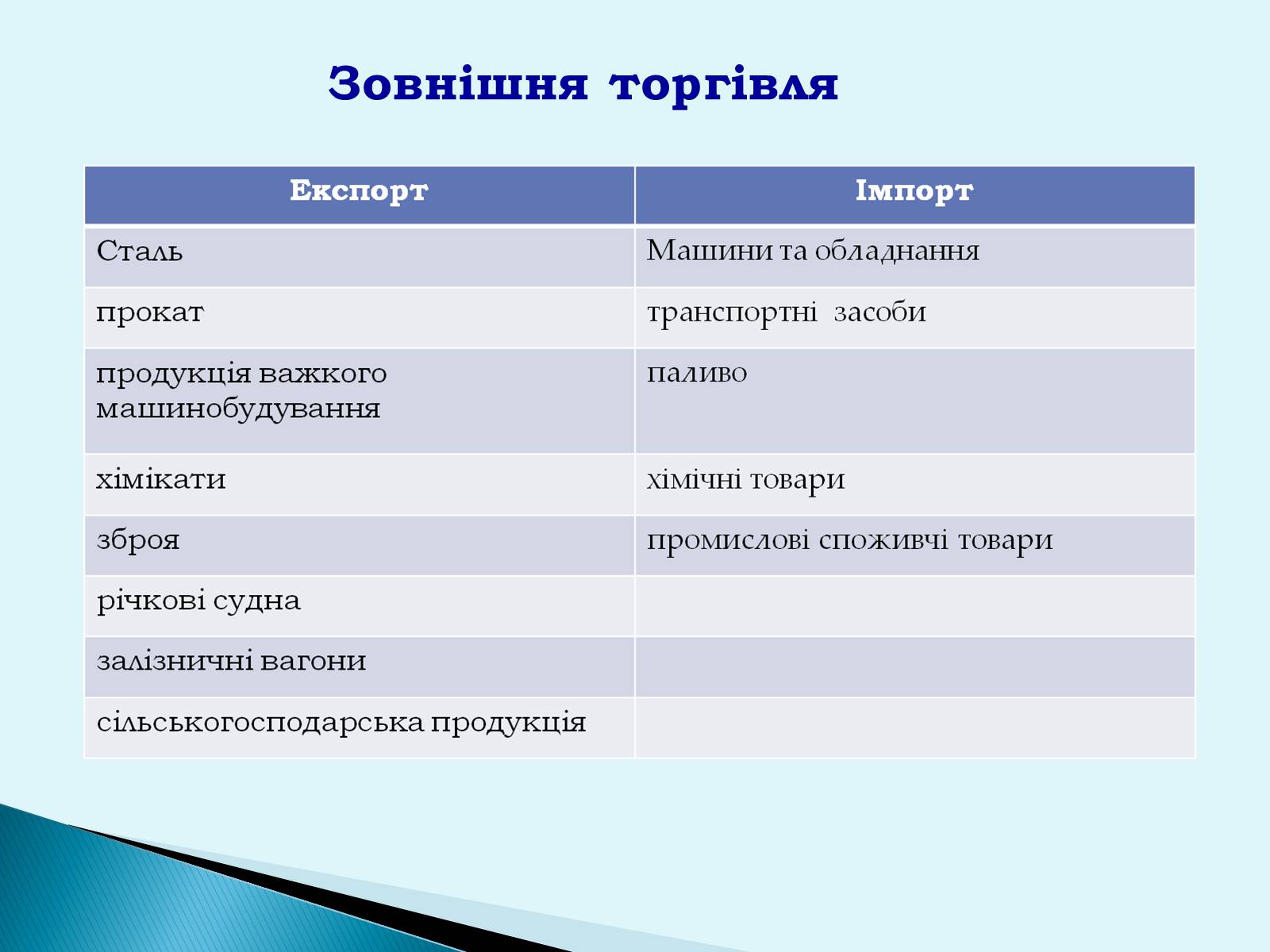 Презентація на тему «Республіка Словаччина» (варіант 6) - Слайд #16 Презентація на тему «Республіка Словаччина» (варіант 6) - Слайд #16