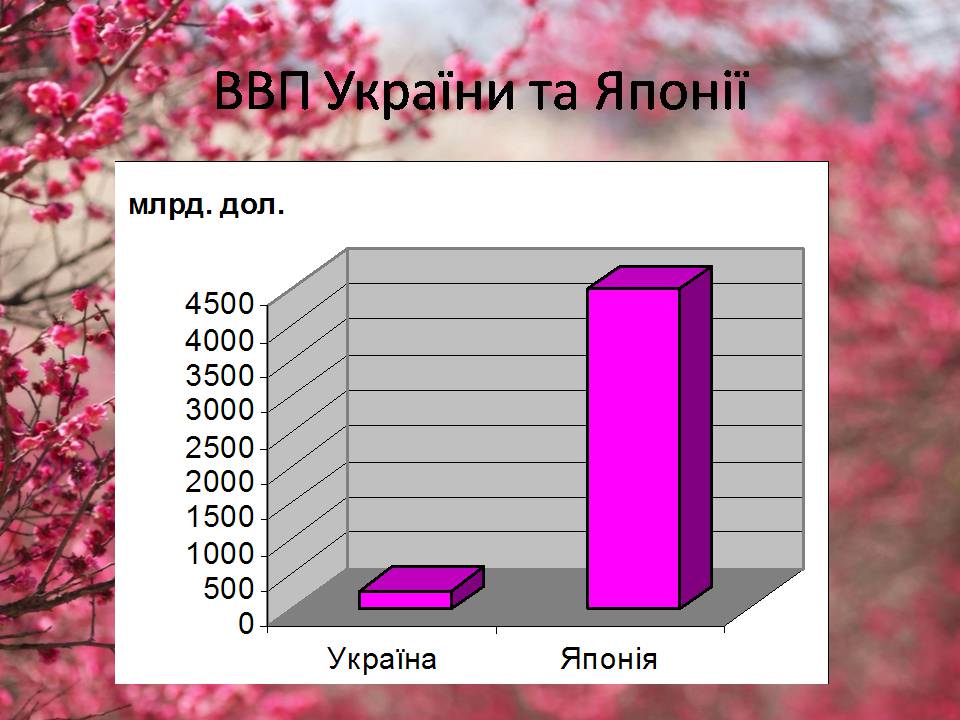 Презентація на тему «Японія» (варіант 50) - Слайд #6 Презентація на тему «Японія» (варіант 50) - Слайд #6