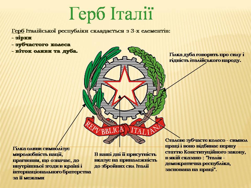 Презентація на тему «Італія» (варіант 40) - Слайд #2 Презентація на тему «Італія» (варіант 40) - Слайд #2