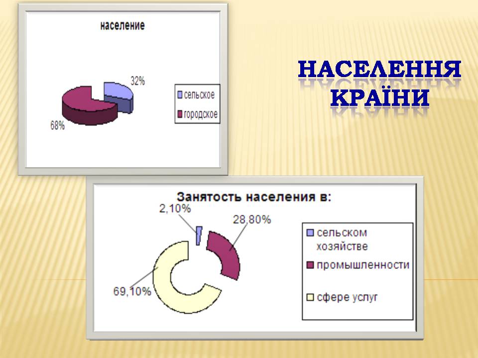 Презентація на тему «Італія» (варіант 40) - Слайд #9 Презентація на тему «Італія» (варіант 40) - Слайд #9