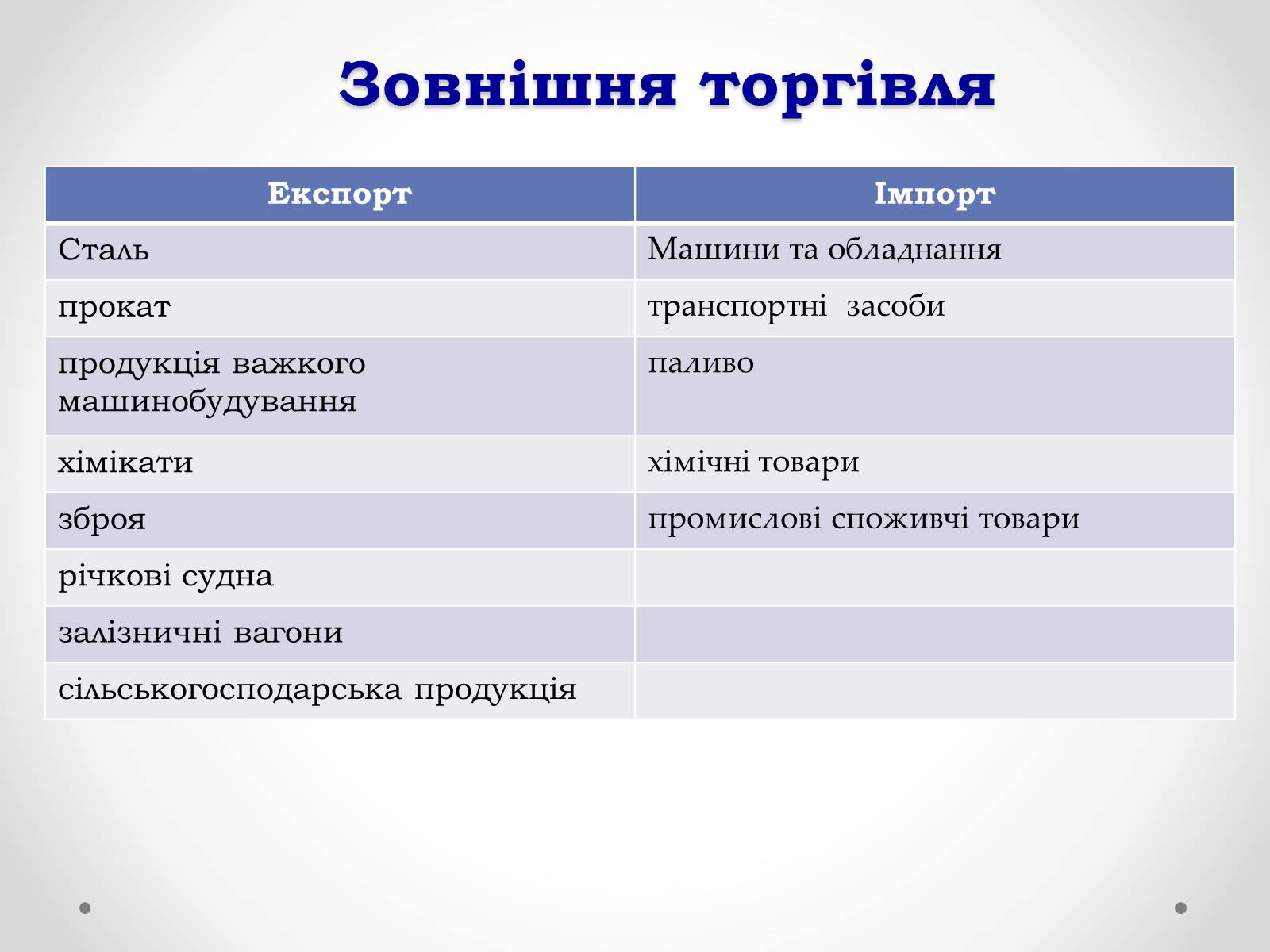 Презентація на тему «Словаччина» (варіант 1) - Слайд #15 Презентація на тему «Словаччина» (варіант 1) - Слайд #15