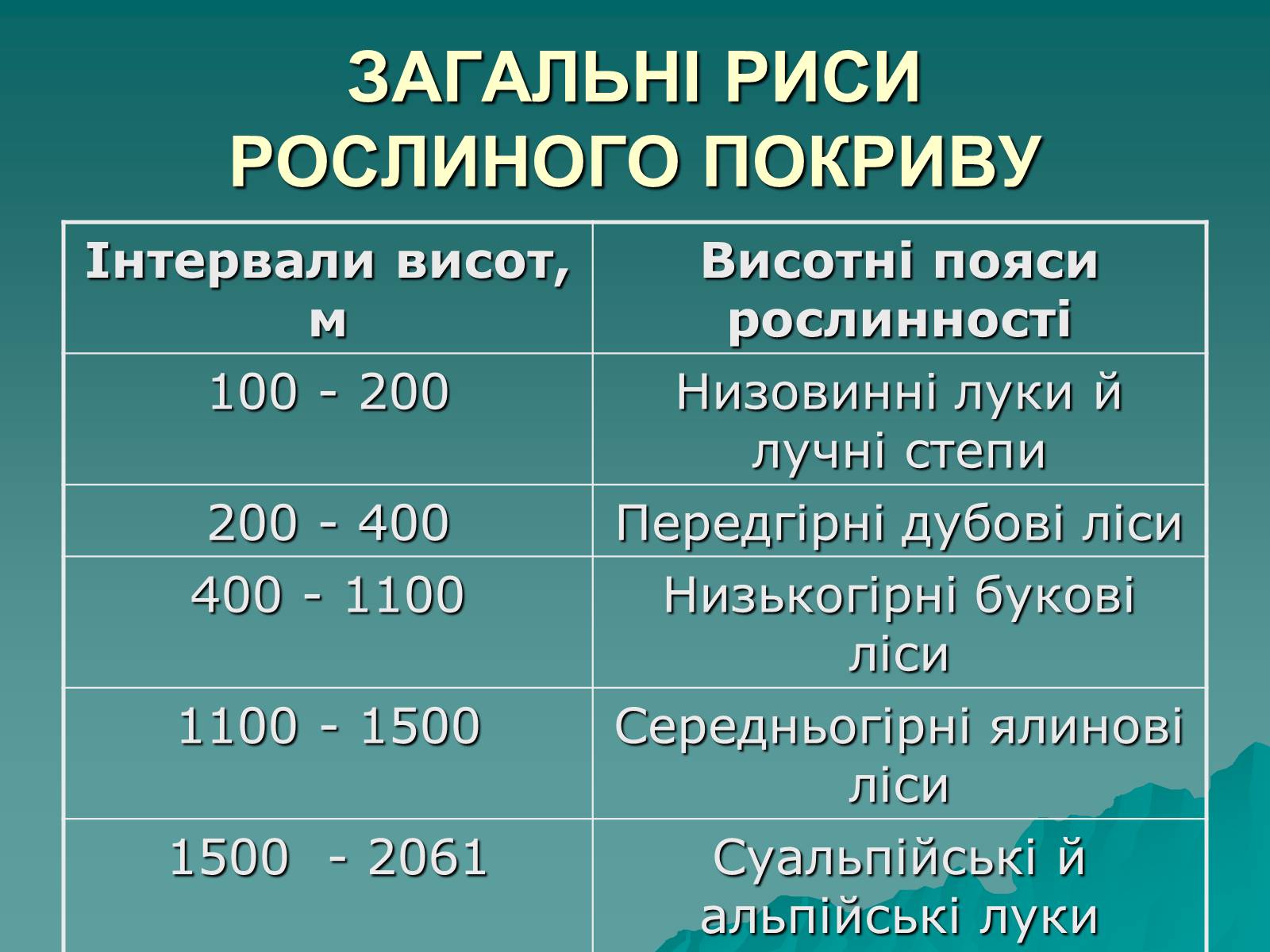 Презентація на тему «Українські Карпати» (варіант 1) - Слайд #17 Презентація на тему «Українські Карпати» (варіант 1) - Слайд #17