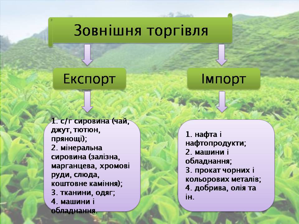 Презентація на тему «Індія» (варіант 25) - Слайд #18 Презентація на тему «Індія» (варіант 25) - Слайд #18