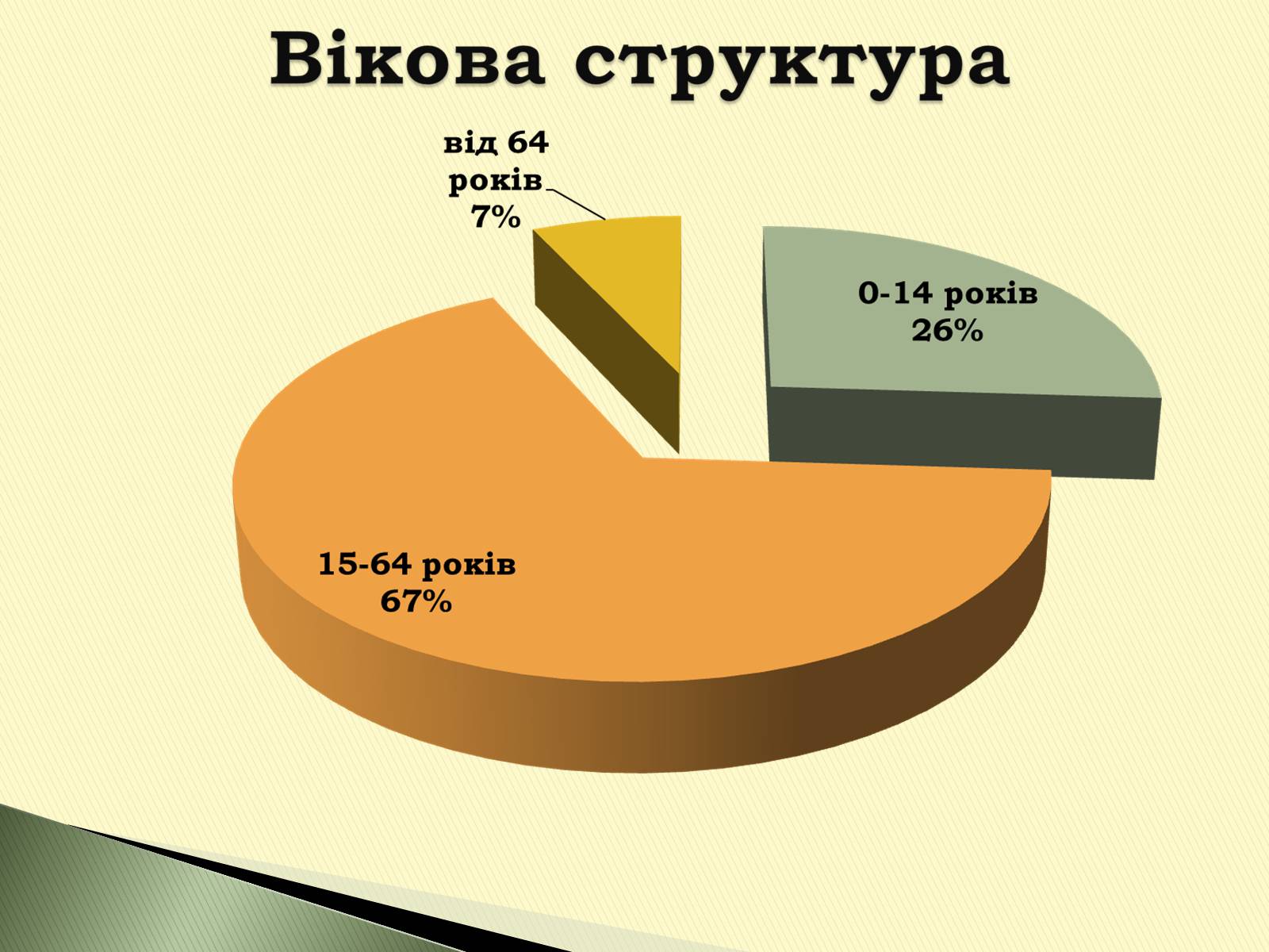 Презентація на тему «Федеративна Республіка Бразилія» - Слайд #11 Презентація на тему «Федеративна Республіка Бразилія» - Слайд #11