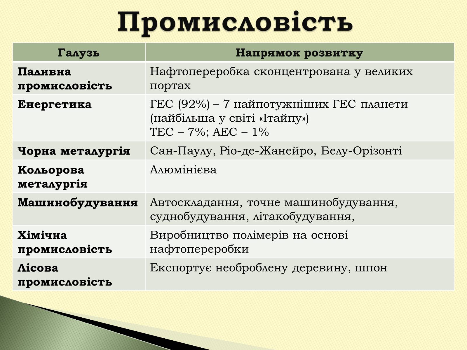 Презентація на тему «Федеративна Республіка Бразилія» - Слайд #17 Презентація на тему «Федеративна Республіка Бразилія» - Слайд #17
