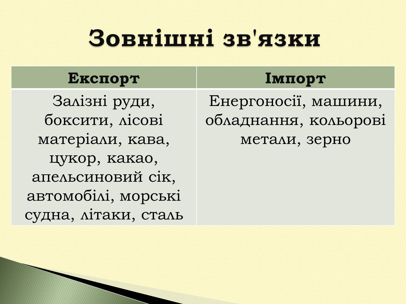 Презентація на тему «Федеративна Республіка Бразилія» - Слайд #21 Презентація на тему «Федеративна Республіка Бразилія» - Слайд #21