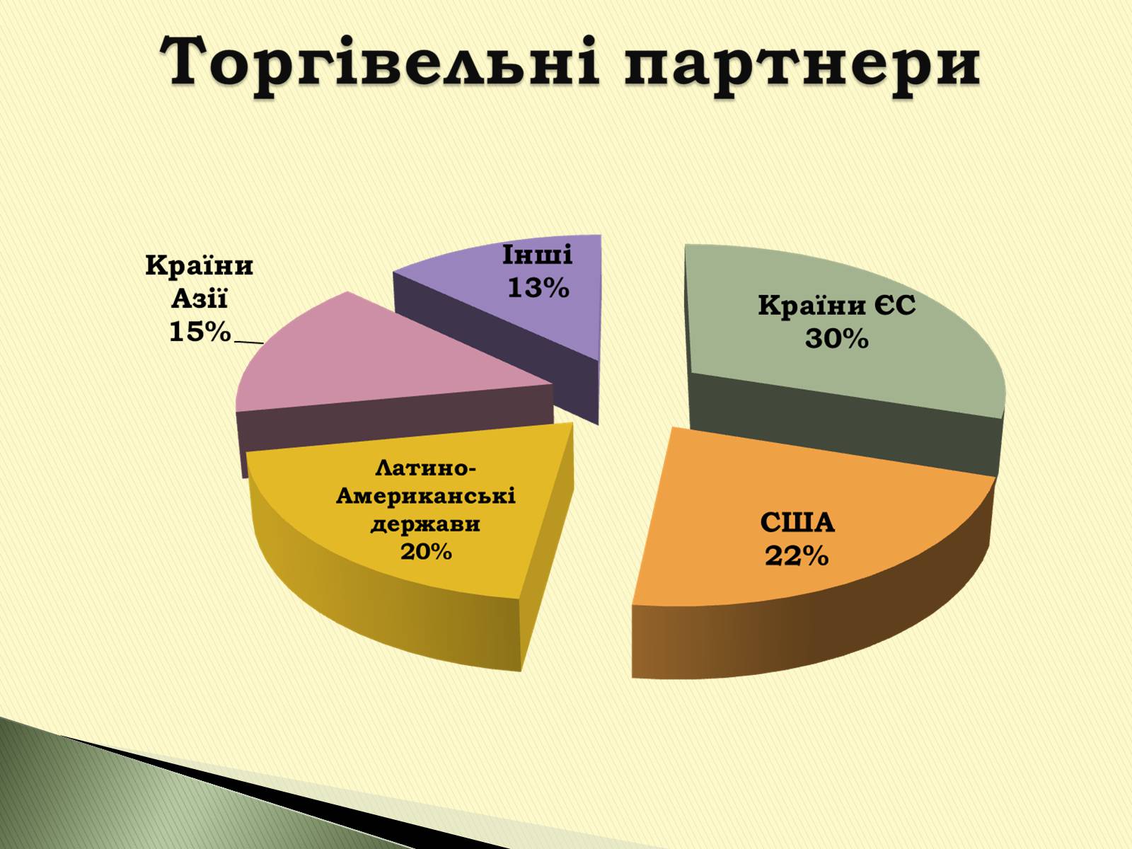 Презентація на тему «Федеративна Республіка Бразилія» - Слайд #22 Презентація на тему «Федеративна Республіка Бразилія» - Слайд #22
