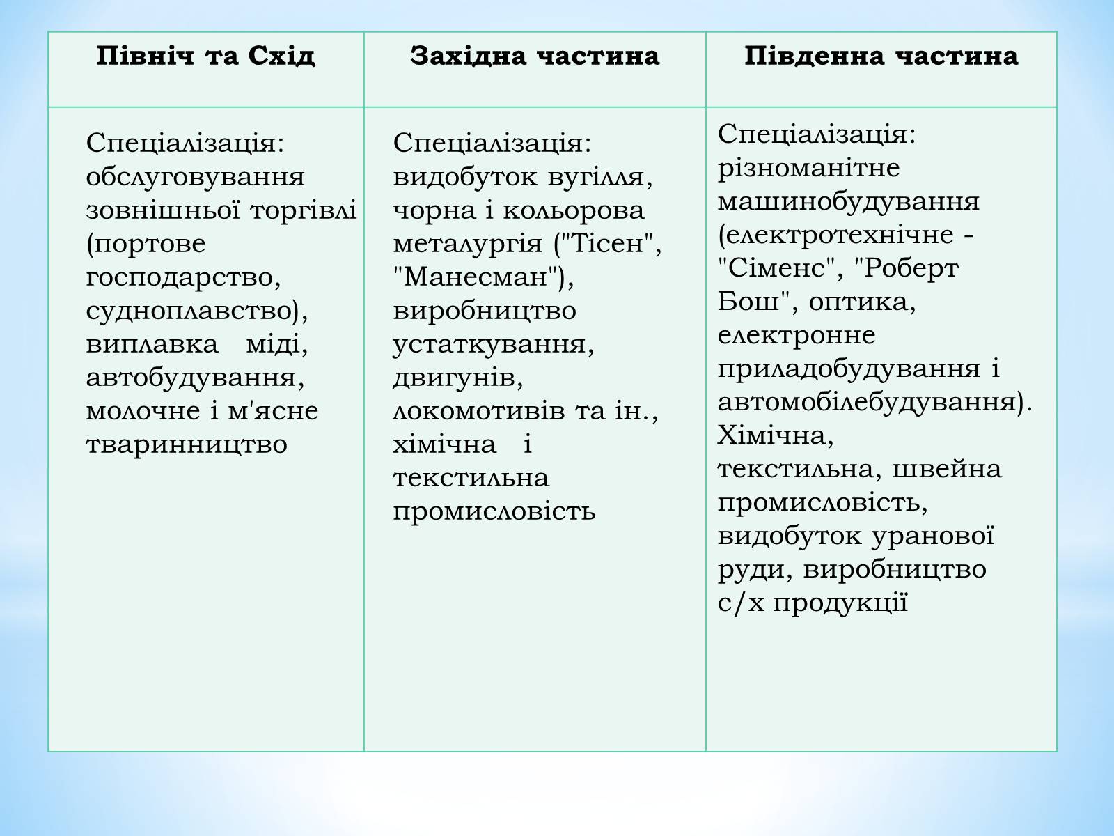 Презентація на тему «Німеччина» (варіант 14) - Слайд #16 Презентація на тему «Німеччина» (варіант 14) - Слайд #16