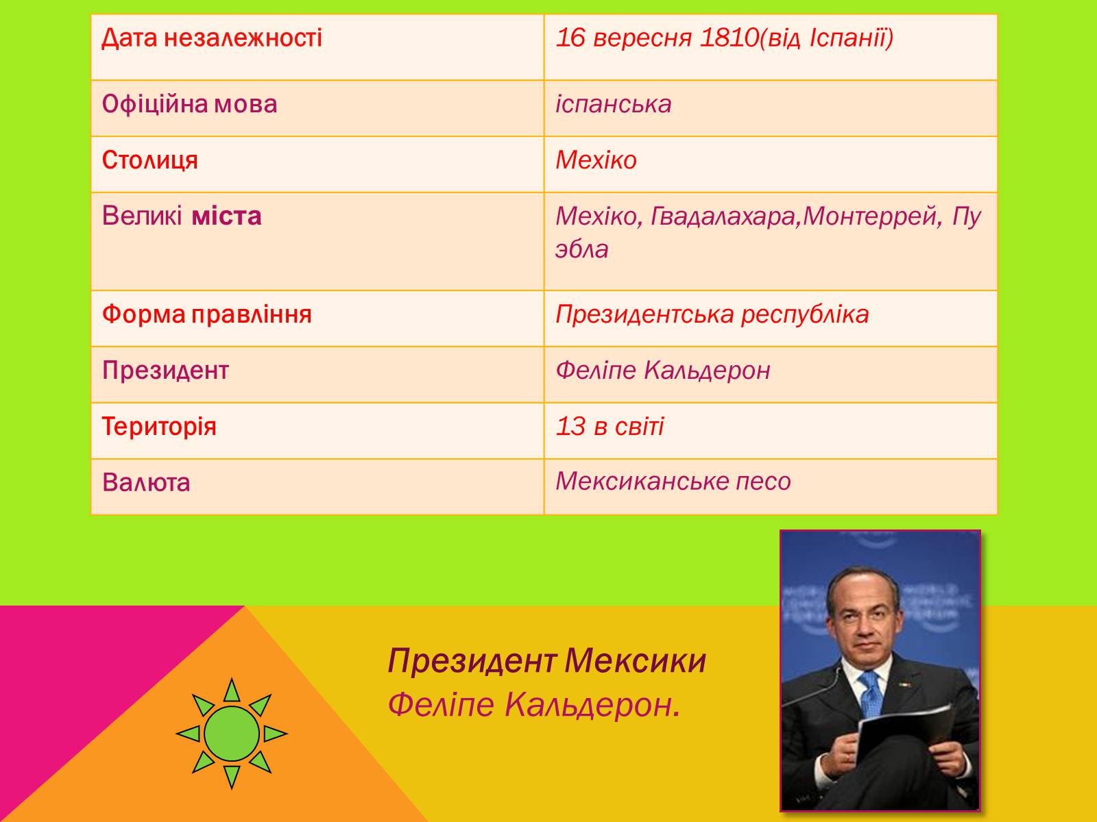 Презентація на тему «Мексика» (варіант 4) - Слайд #3 Презентація на тему «Мексика» (варіант 4) - Слайд #3