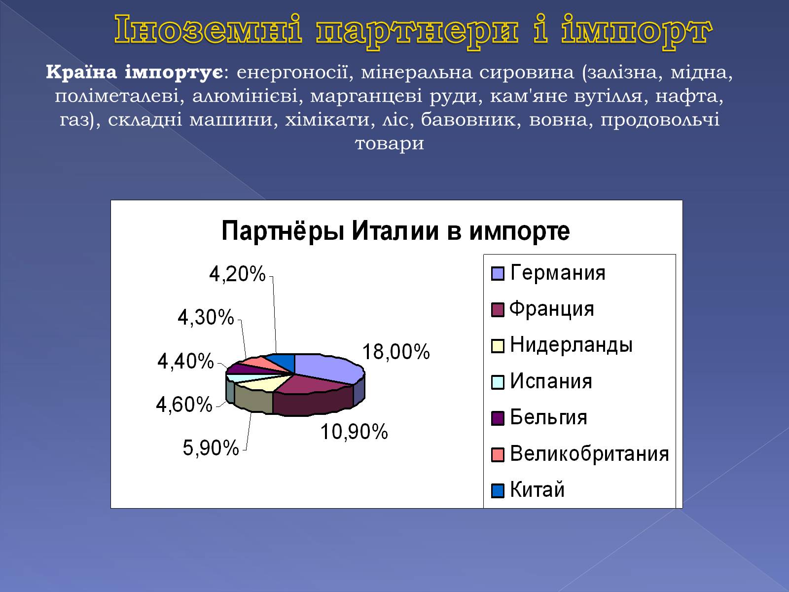 Презентація на тему «Італія» (варіант 9) - Слайд #61 Презентація на тему «Італія» (варіант 9) - Слайд #61