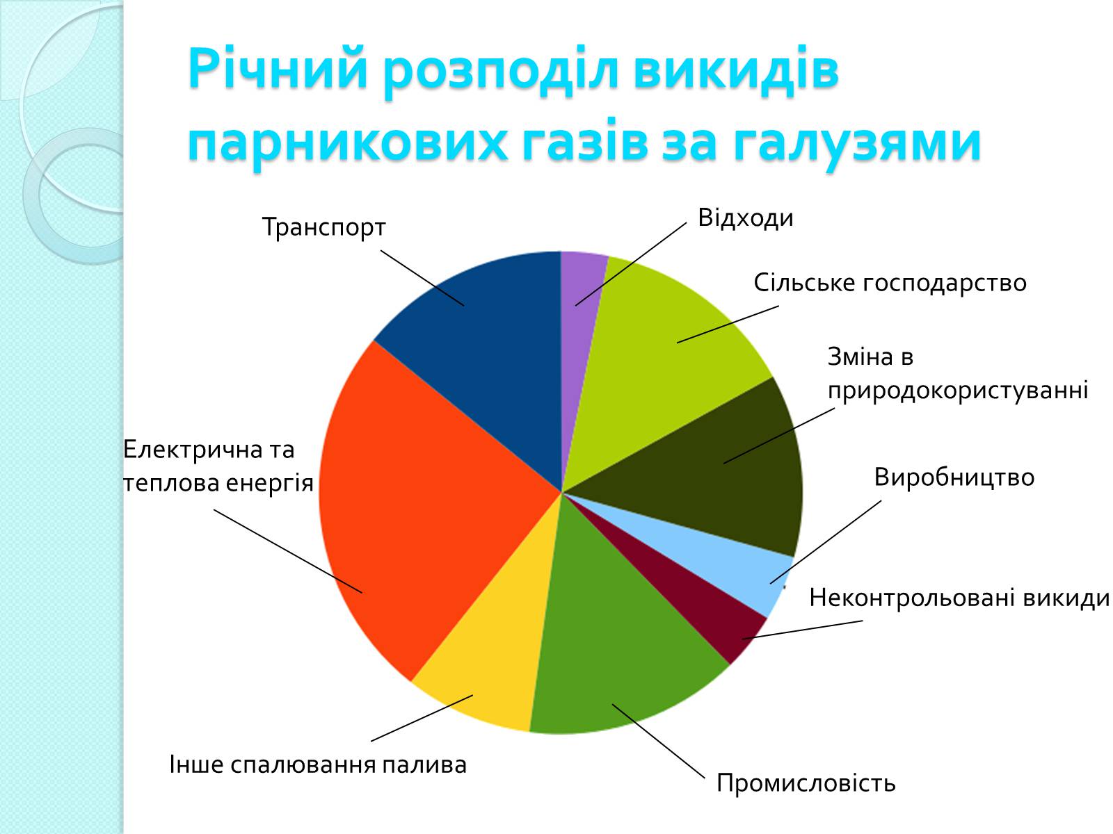 Презентація на тему «Глобальне потепління» (варіант 2) - Слайд #5 Презентація на тему «Глобальне потепління» (варіант 2) - Слайд #5