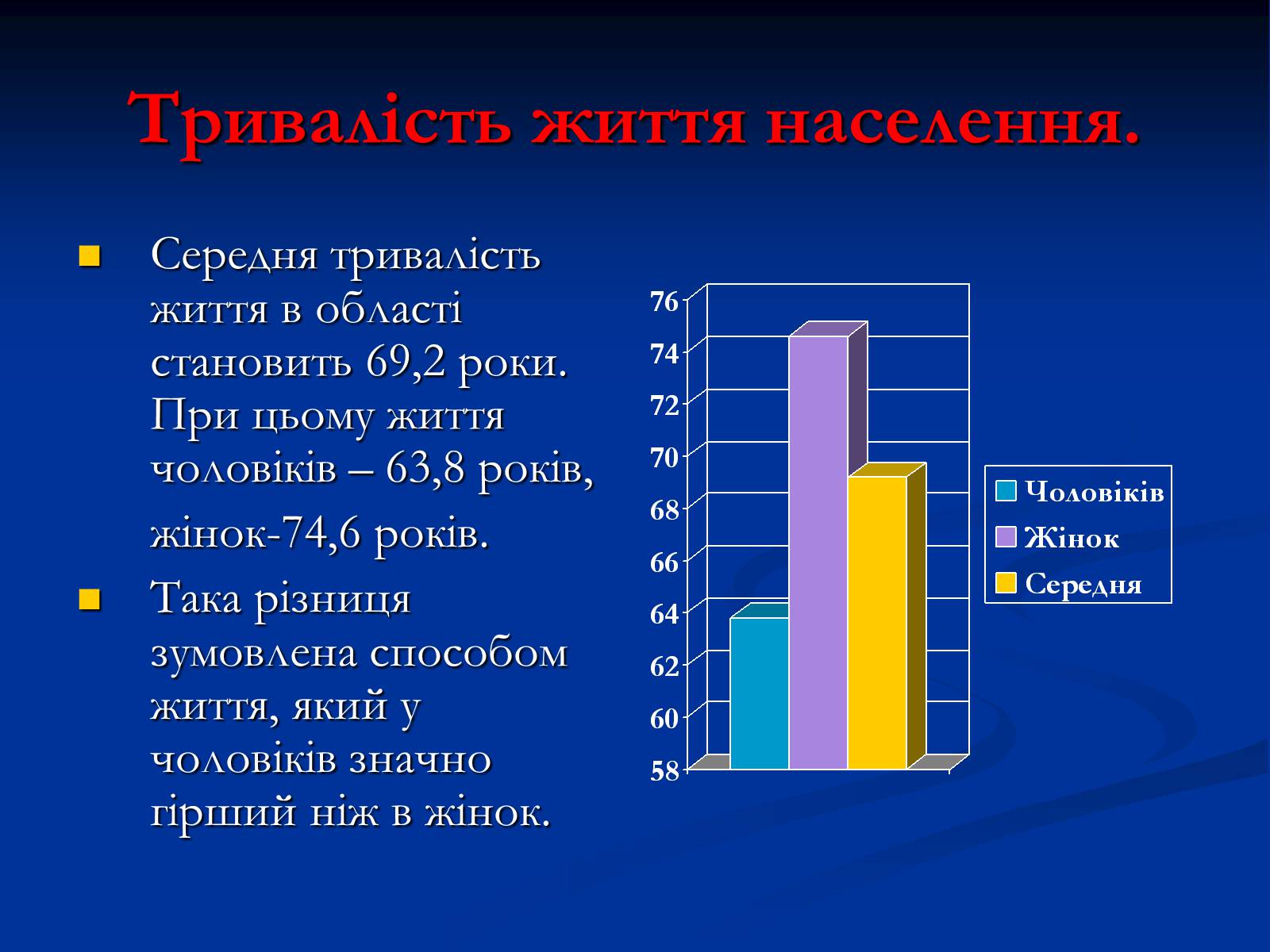Презентація на тему «Населення Харківщини» - Слайд #12 Презентація на тему «Населення Харківщини» - Слайд #12