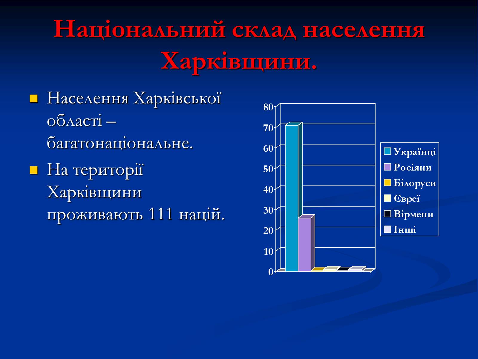 Презентація на тему «Населення Харківщини» - Слайд #14 Презентація на тему «Населення Харківщини» - Слайд #14