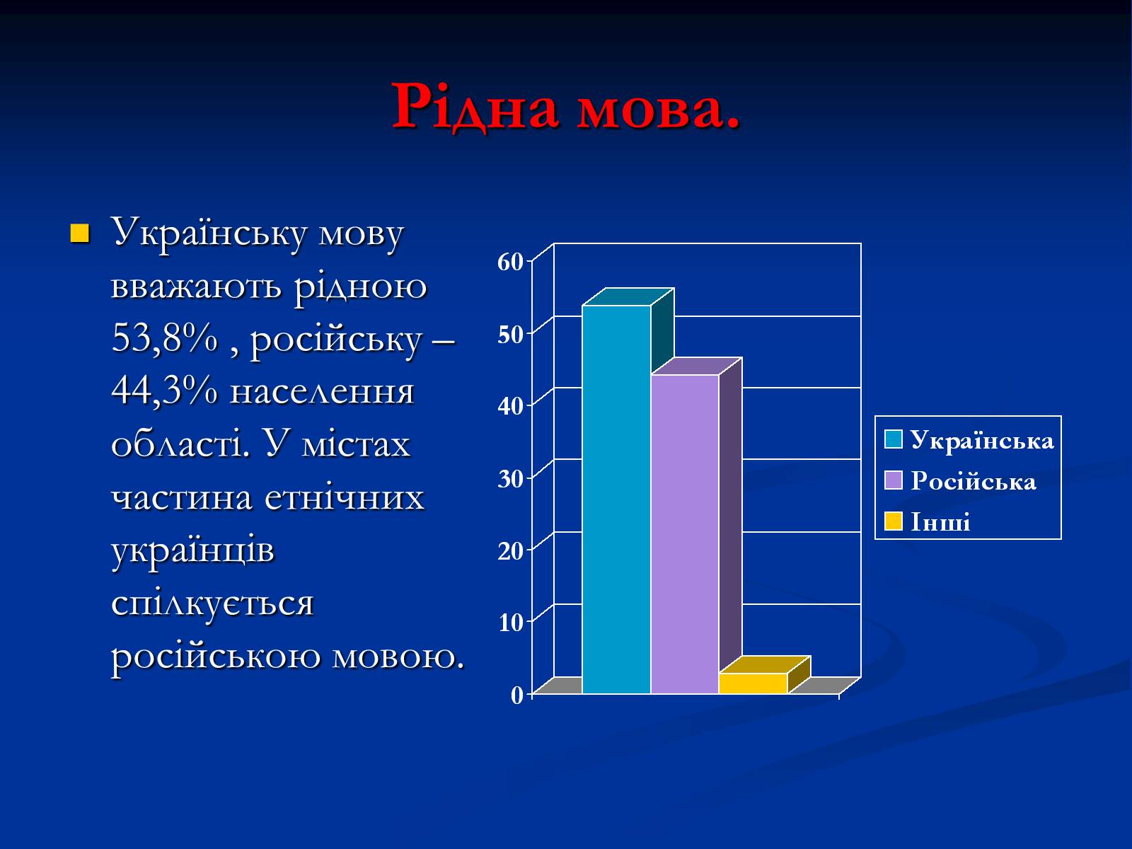 Презентація на тему «Населення Харківщини» - Слайд #15 Презентація на тему «Населення Харківщини» - Слайд #15