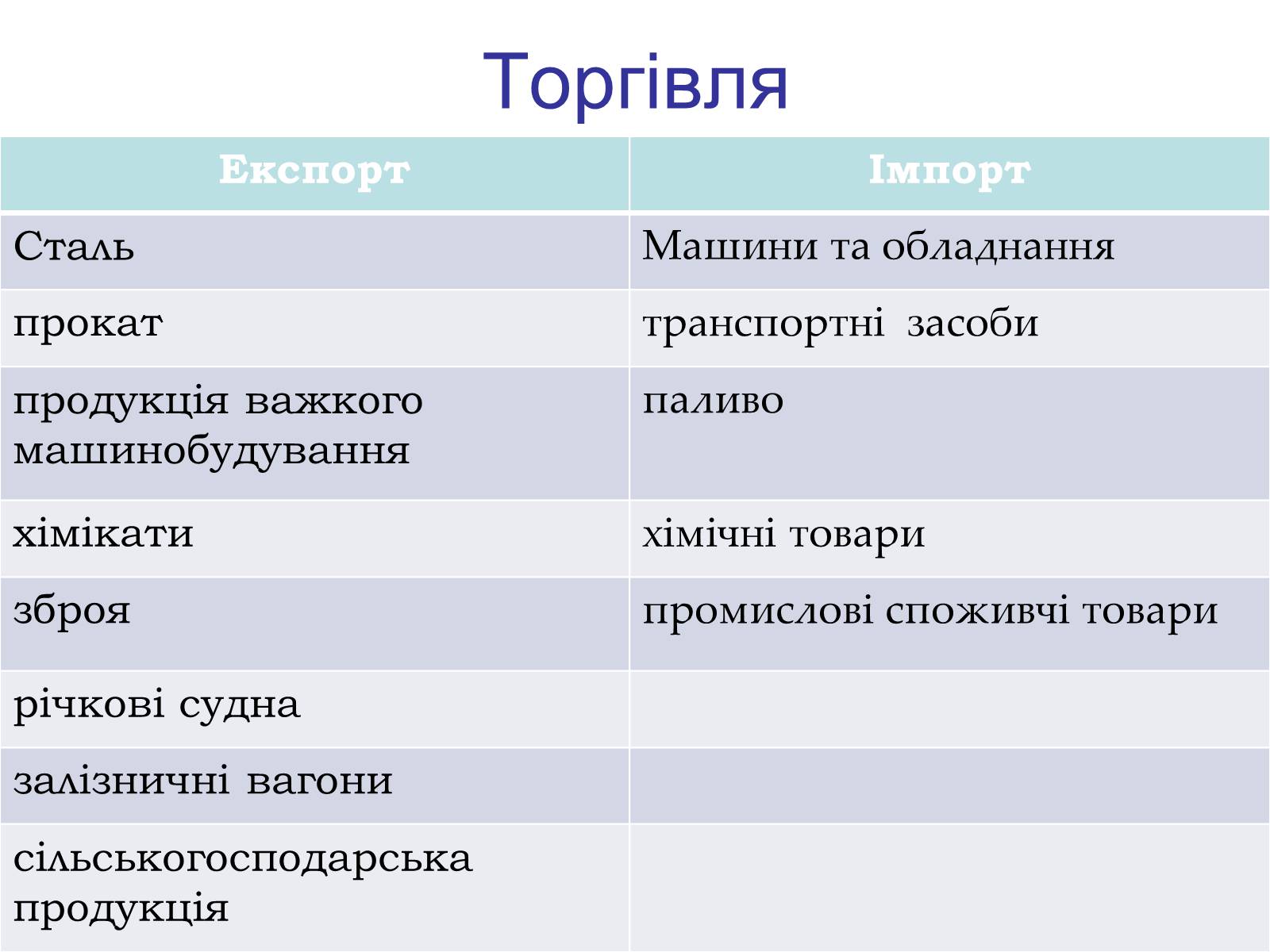 Презентація на тему «Республіка Словаччина» (варіант 8) - Слайд #11 Презентація на тему «Республіка Словаччина» (варіант 8) - Слайд #11
