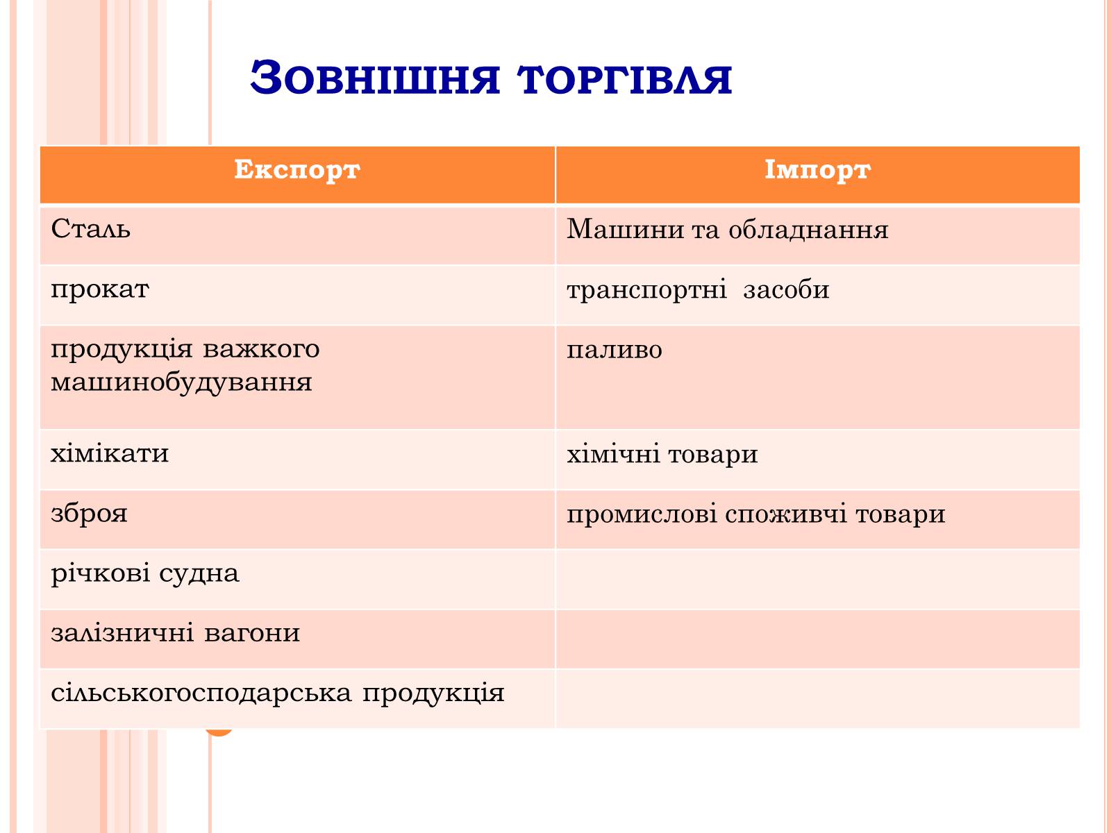 Презентація на тему «Республіка Словаччина» (варіант 3) - Слайд #15 Презентація на тему «Республіка Словаччина» (варіант 3) - Слайд #15
