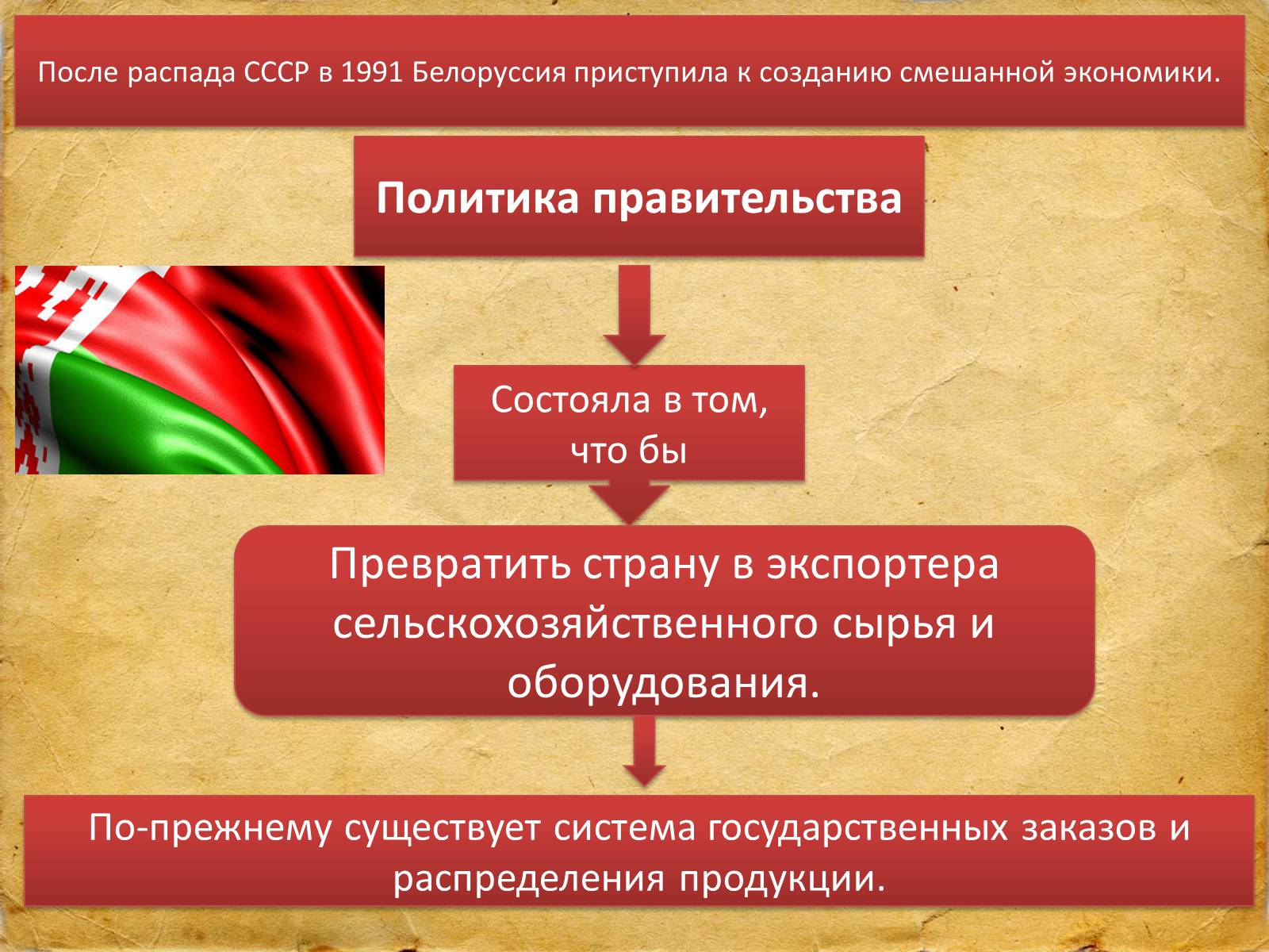 Презентація на тему «Белоруссия» (варіант 1) - Слайд #3 Презентація на тему «Белоруссия» (варіант 1) - Слайд #3