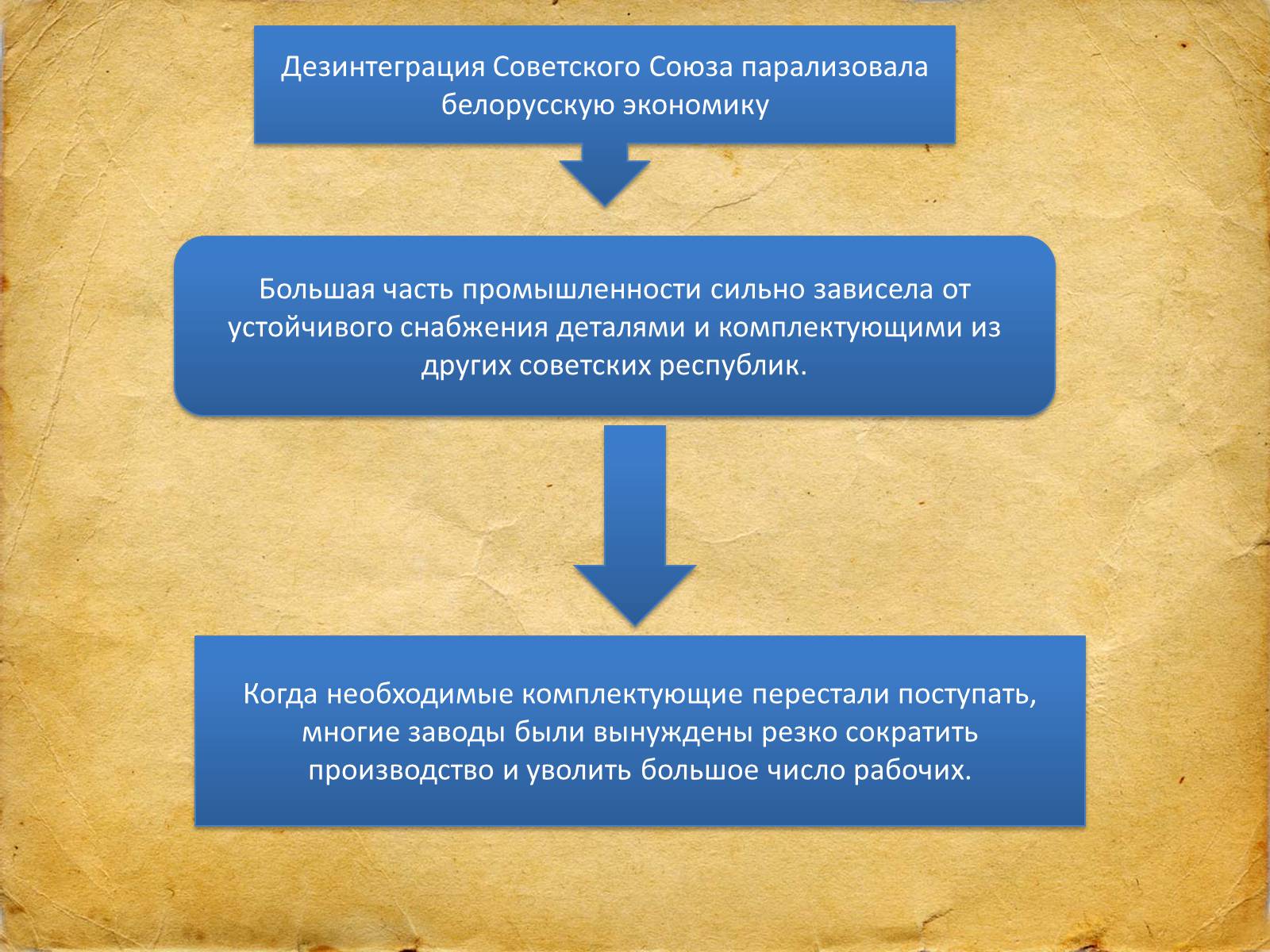 Презентація на тему «Белоруссия» (варіант 1) - Слайд #5 Презентація на тему «Белоруссия» (варіант 1) - Слайд #5