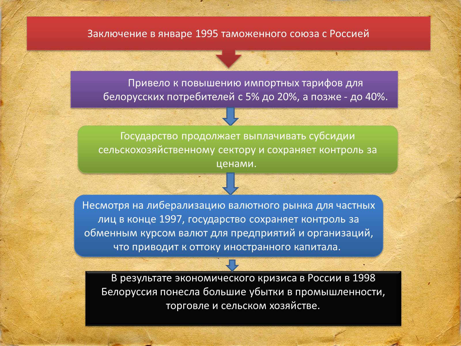 Презентація на тему «Белоруссия» (варіант 1) - Слайд #9 Презентація на тему «Белоруссия» (варіант 1) - Слайд #9