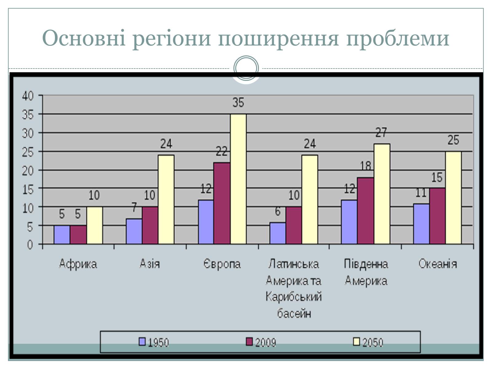 Презентація на тему «Демографічна проблема» (варіант 1) - Слайд #17 Презентація на тему «Демографічна проблема» (варіант 1) - Слайд #17