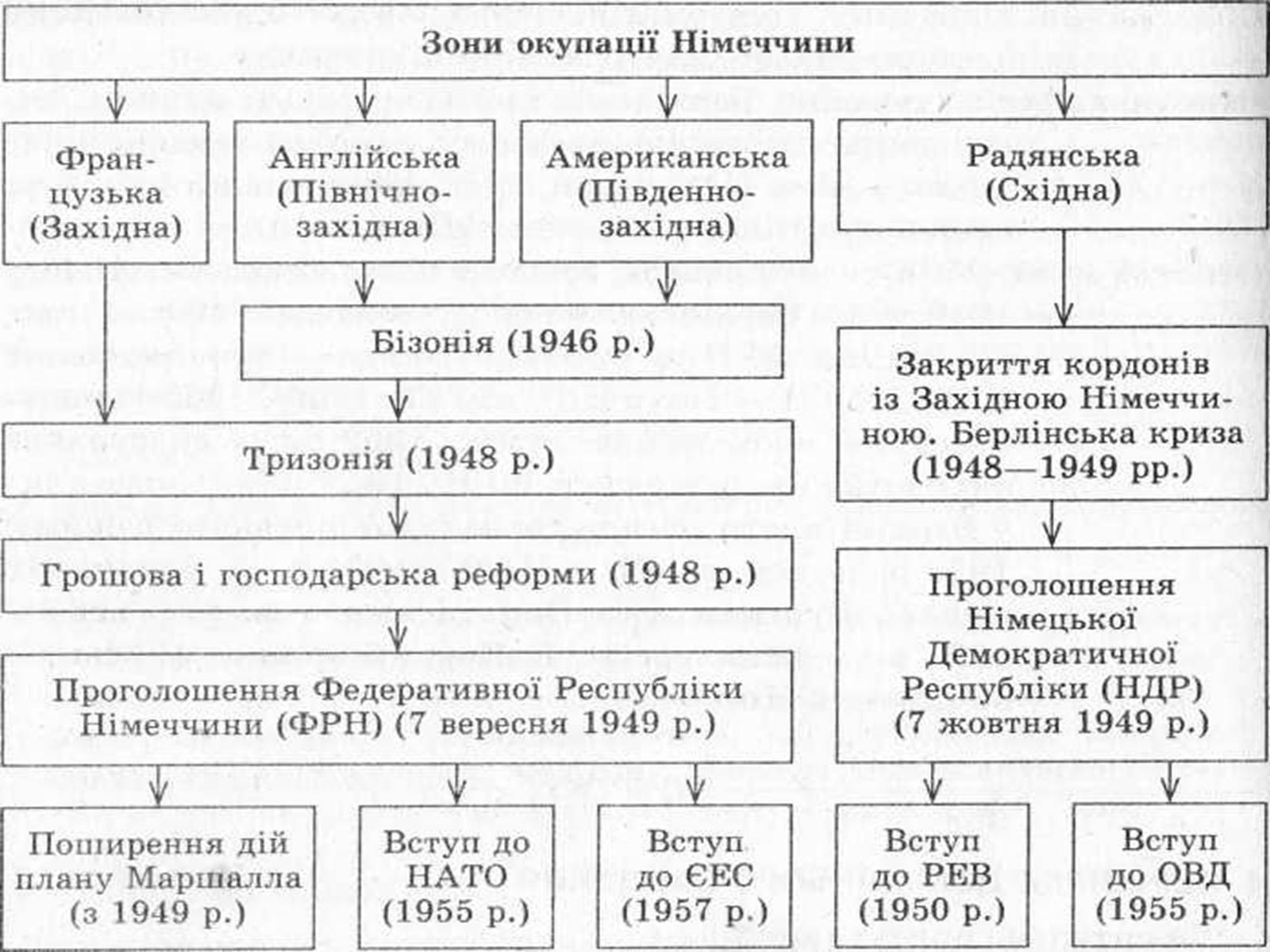 Презентація на тему «Німеччина» (варіант 10) - Слайд #4 Презентація на тему «Німеччина» (варіант 10) - Слайд #4