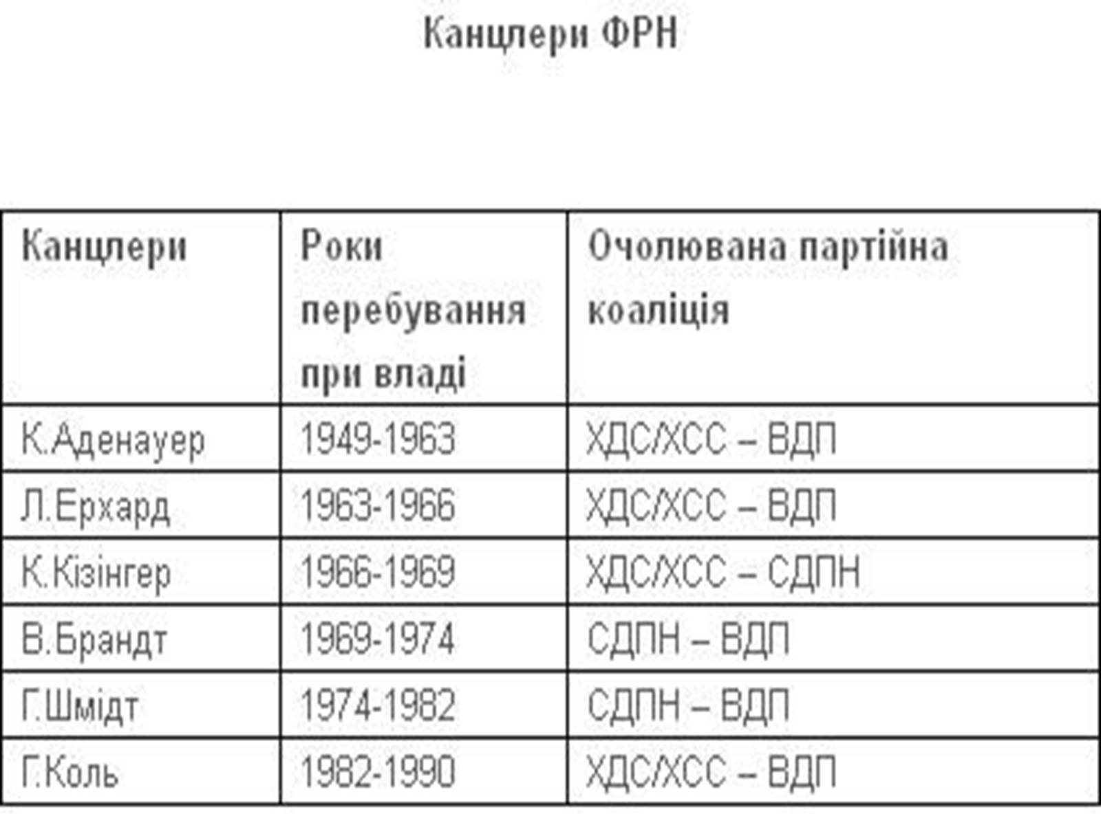 Презентація на тему «Німеччина» (варіант 10) - Слайд #8 Презентація на тему «Німеччина» (варіант 10) - Слайд #8