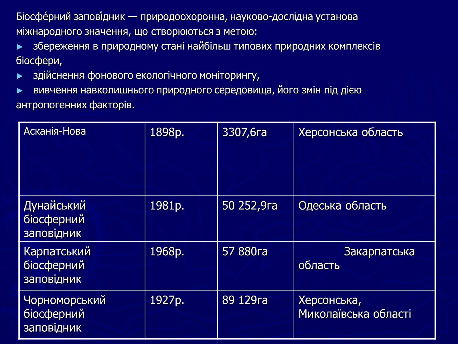 Презентація на тему «Біосферні заповідники» - Слайд #2 Презентація на тему «Біосферні заповідники» - Слайд #2