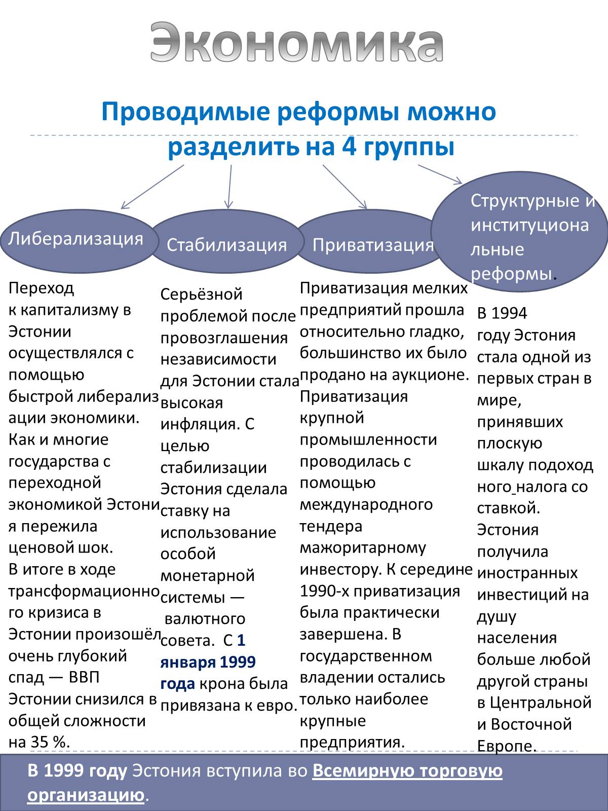 Презентація на тему «Эстония» (варіант 2) - Слайд #5 Презентація на тему «Эстония» (варіант 2) - Слайд #5